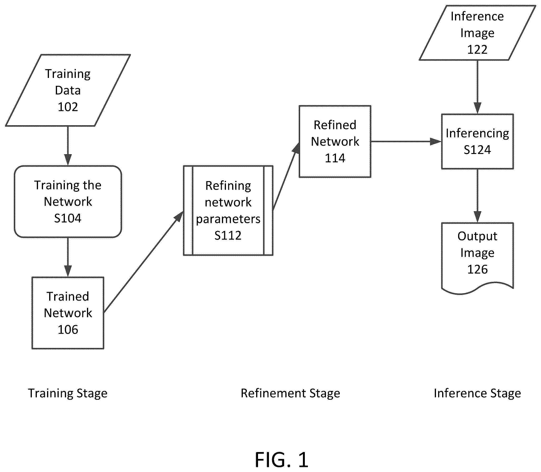 Patent US12541901 — System and method of refinement of machine learning network parameters for improved performance — Figure 1