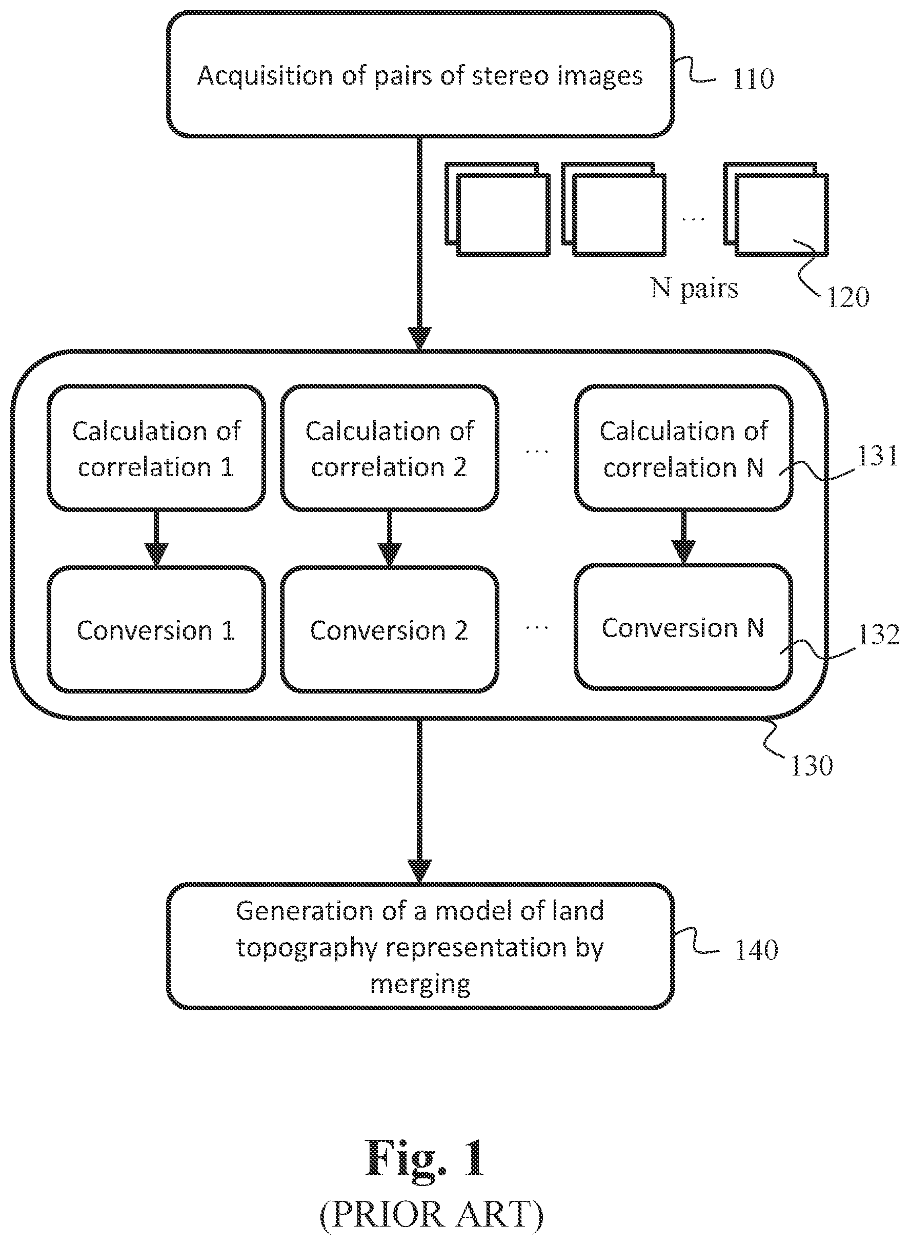 Patent US12541922 — Method for generating a model for representing relief by photogrammetry — Figure 1