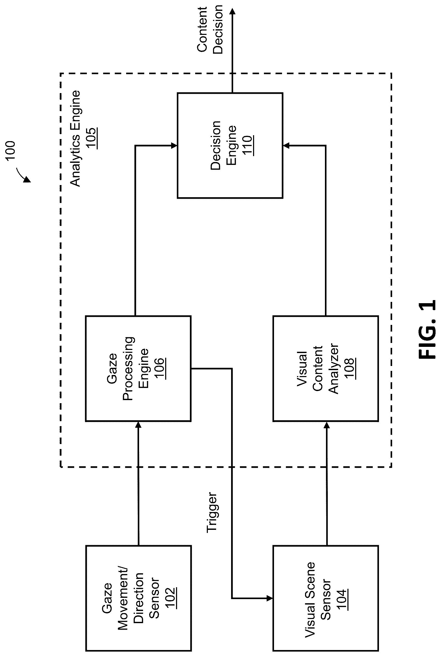 Patent US12541940 — Visual attention tracking using gaze and visual content analysis — Figure 1