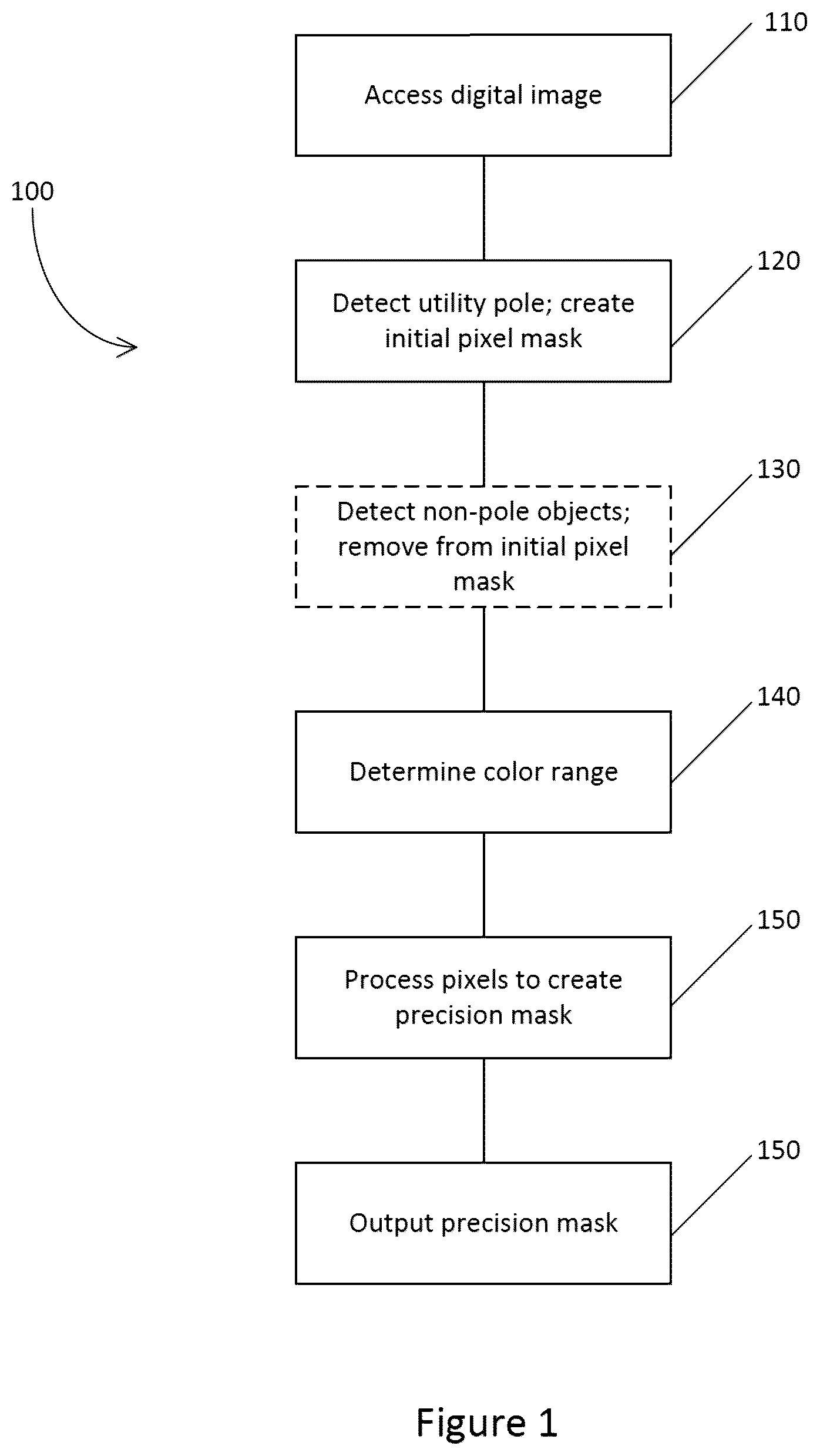 Patent US12541942 — Utility pole pixel masks — Figure 1