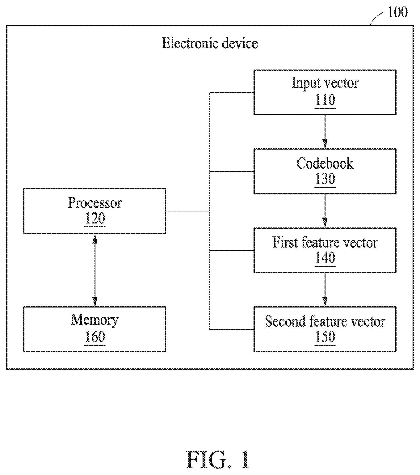 Patent US12541950 Figure 1 – Method and electronic device with feature vector and feature map output