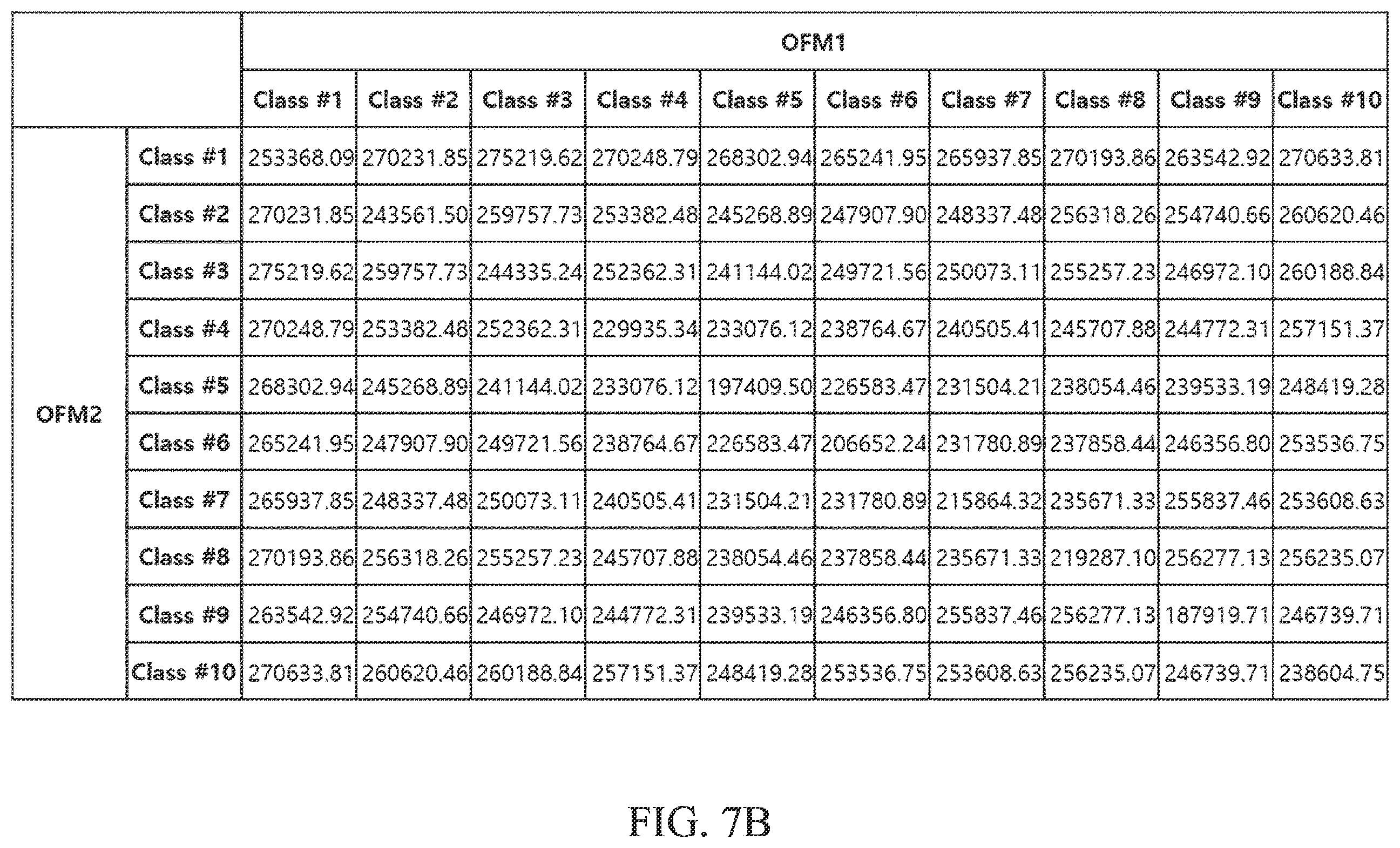 Patent US12541950 Figure 10 – Method and electronic device with feature vector and feature map output