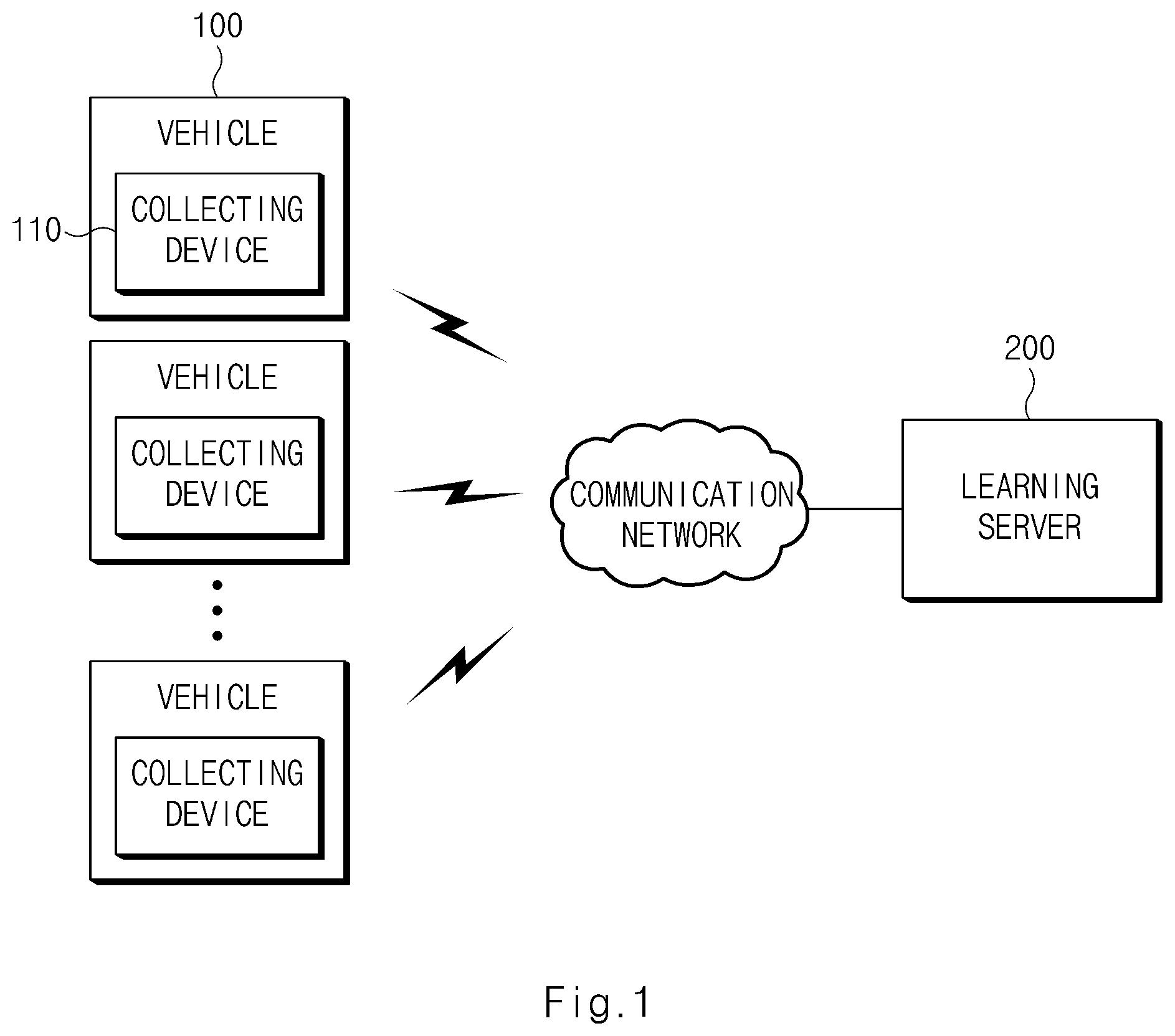 Patent US12541952 — Apparatus for collecting a training image of a deep learning model and a method for the same — Figure 1