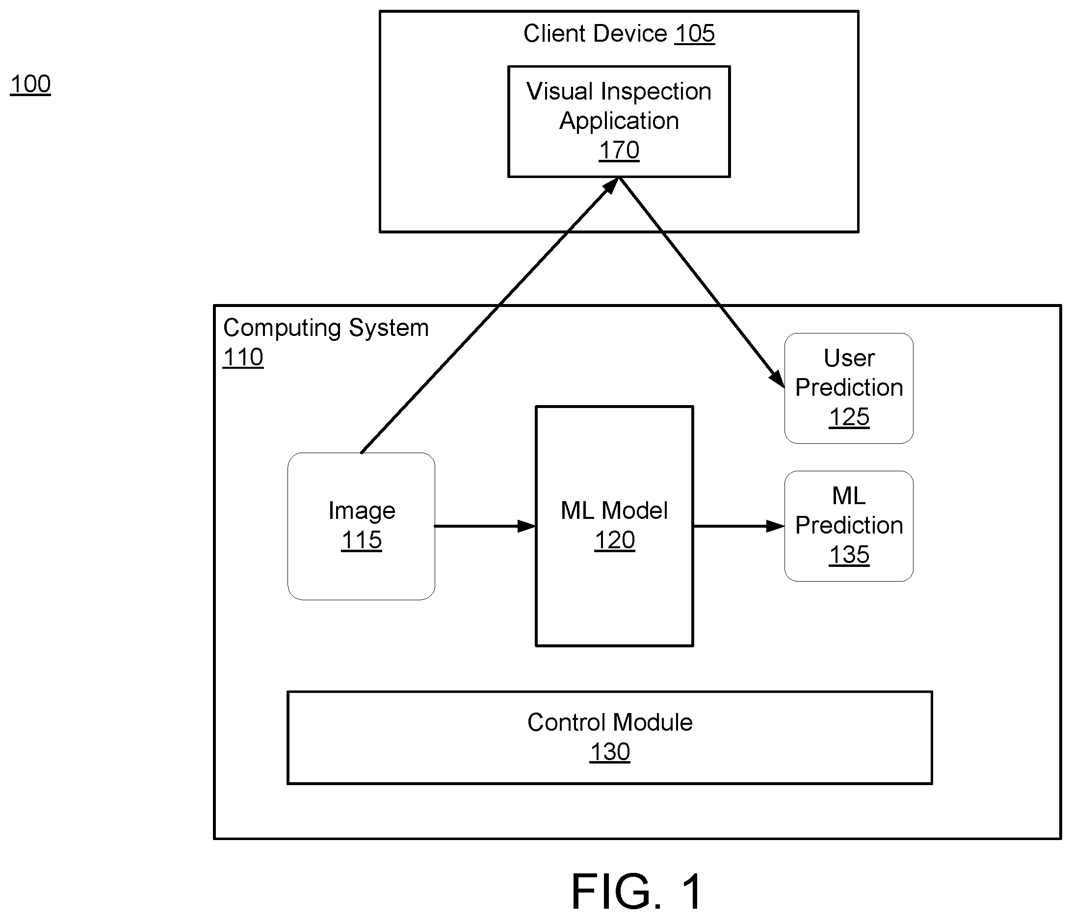 Patent US12541953 — Near-duplicate detection of images for training or validation of machine learning models — Figure 1
