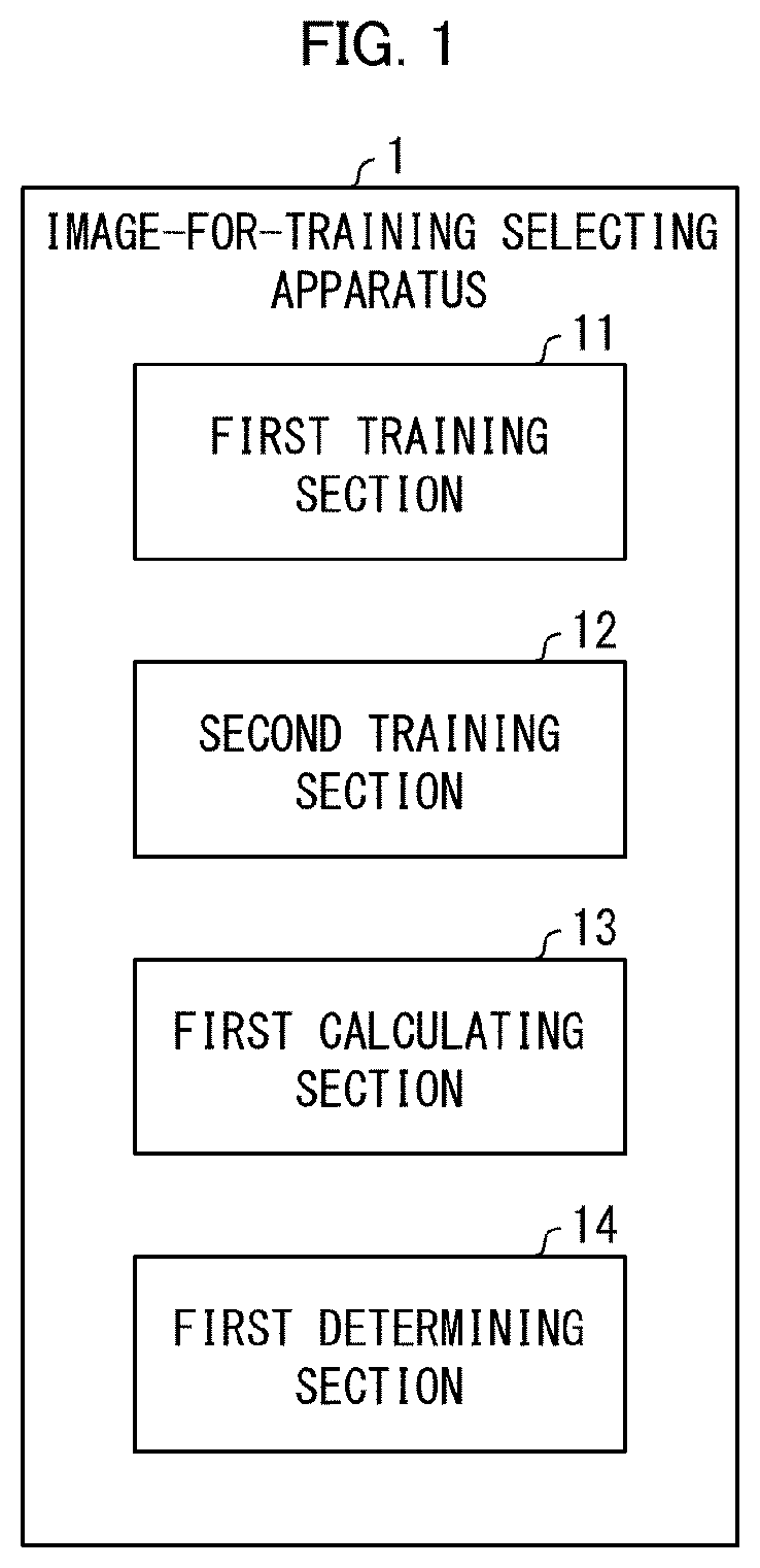 Patent US12541954 — Image-for-training selecting apparatus, image-for-training selecting method, and storage medium for decision making — Figure 1