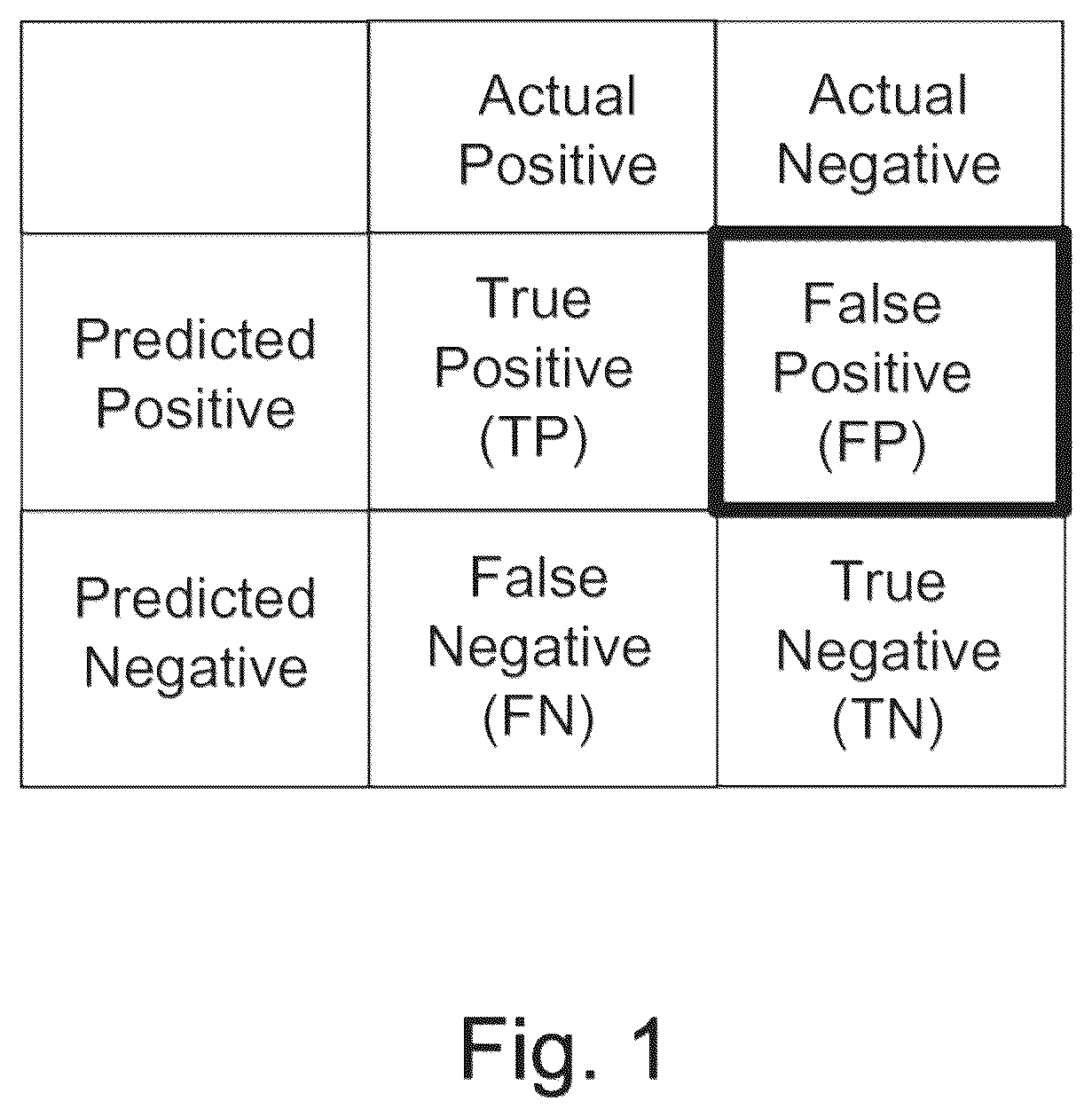 Patent US12541957 — Diversity-aware weighted majority vote classifier for decision making on imbalanced datasets — Figure 1