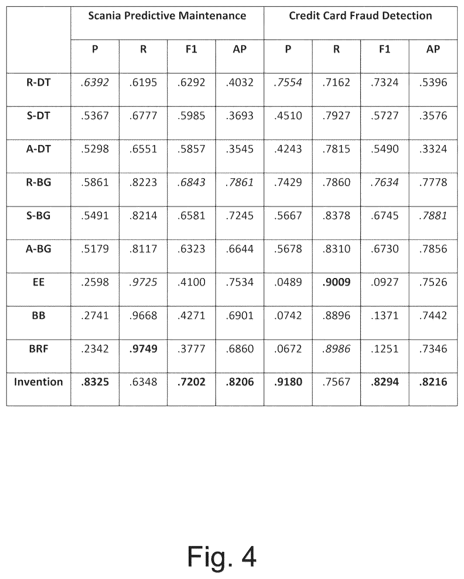 Patent US12541958 Figure 4 – Diversity-aware weighted majority vote classifier decision making on for imbalanced datasets