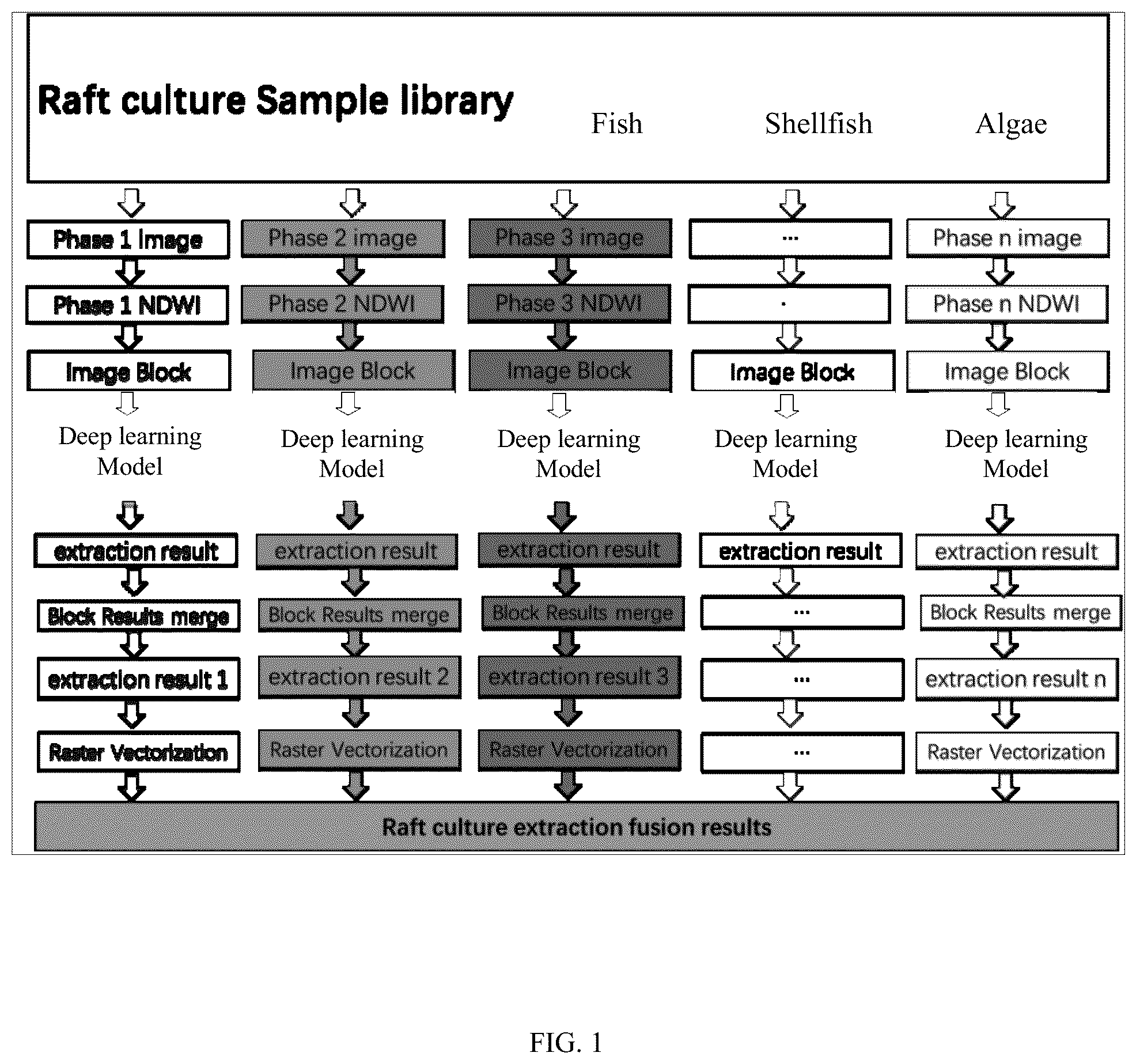Patent US12541961 — Information extraction method of offshore raft culture based on multi-temporal optical remote sensing images — Figure 1