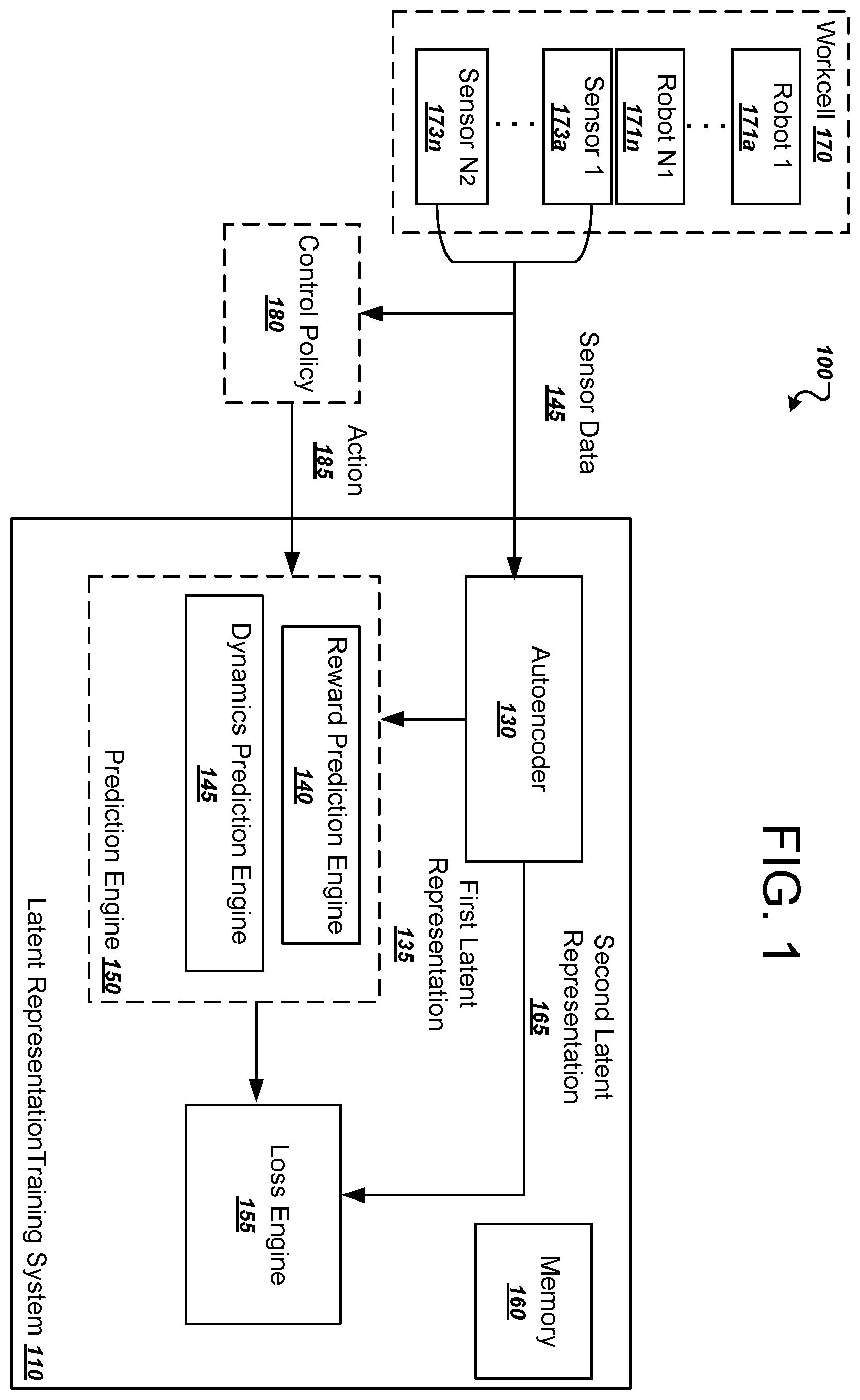 Patent US12541962 Figure 1 – Training autoencoders for generating latent representations