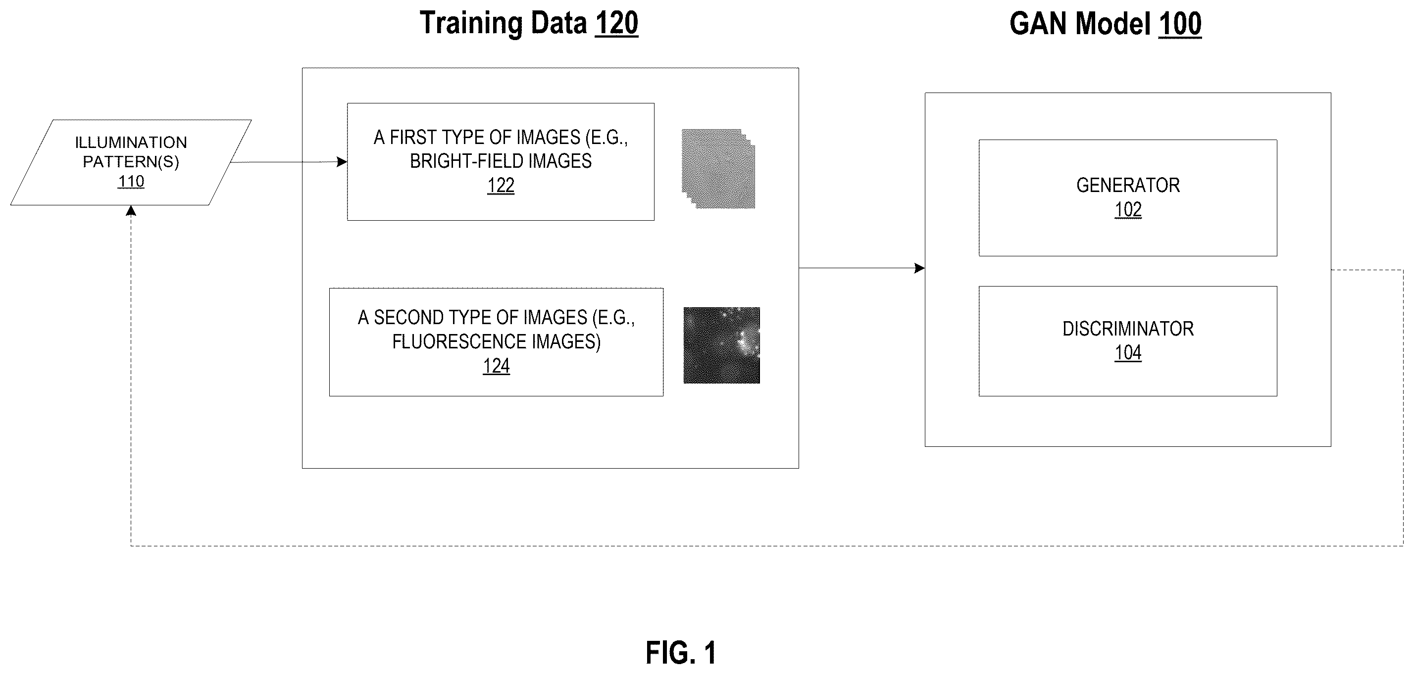Patent US12541983 — Biological image transformation using machine-learning models — Figure 1