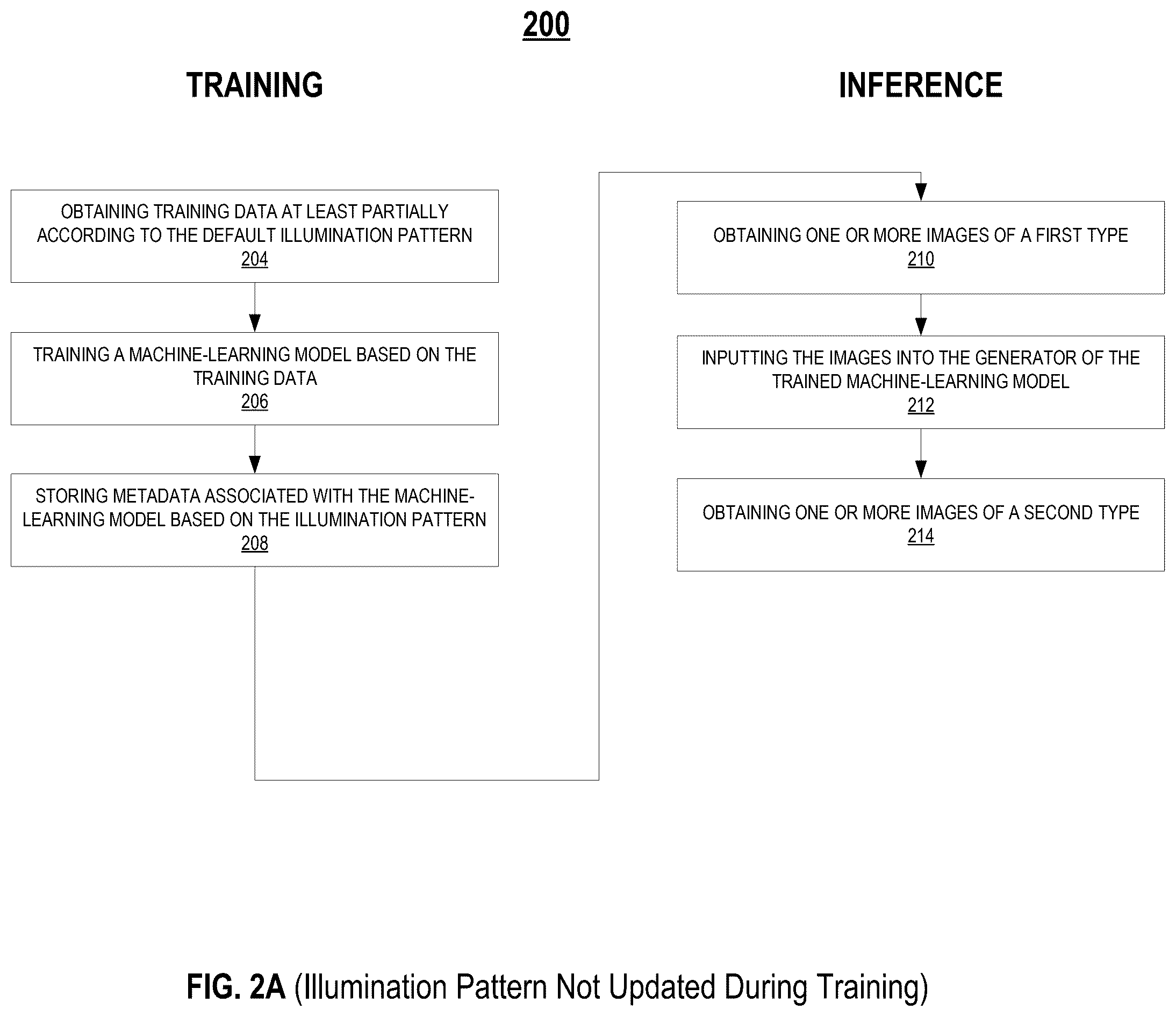 Patent US12541983 Figure 2 – Biological image transformation using machine-learning models