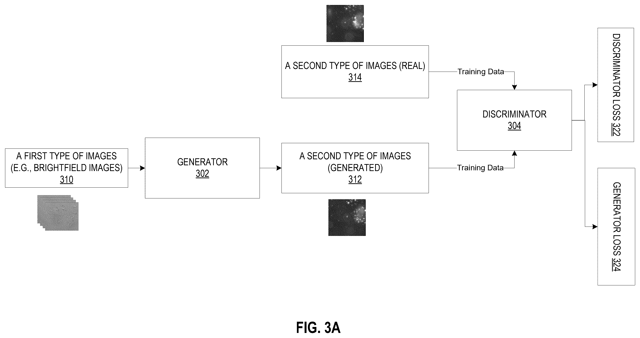 Patent US12541983 Figure 4 – Biological image transformation using machine-learning models