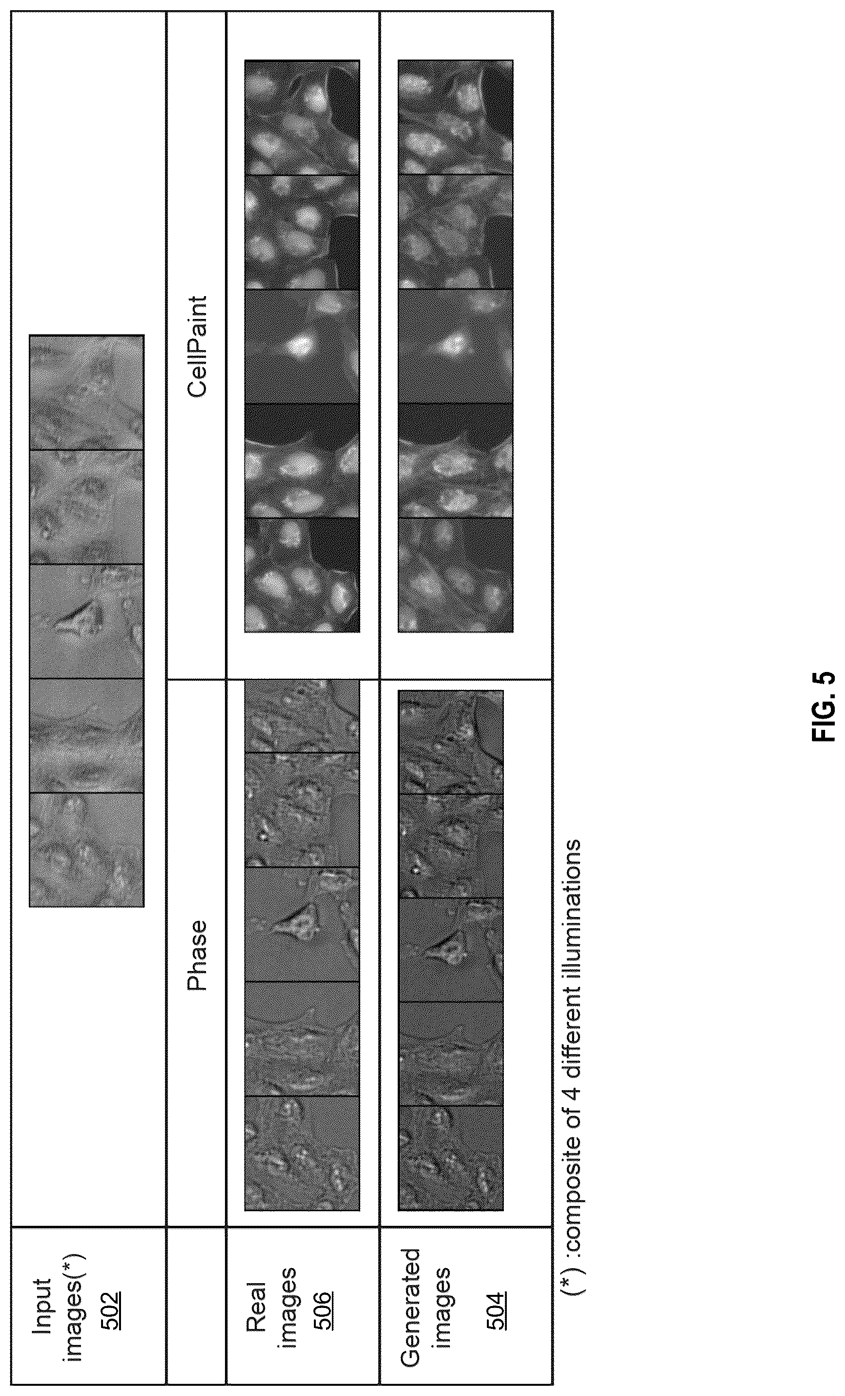 Patent US12541983 Figure 9 – Biological image transformation using machine-learning models