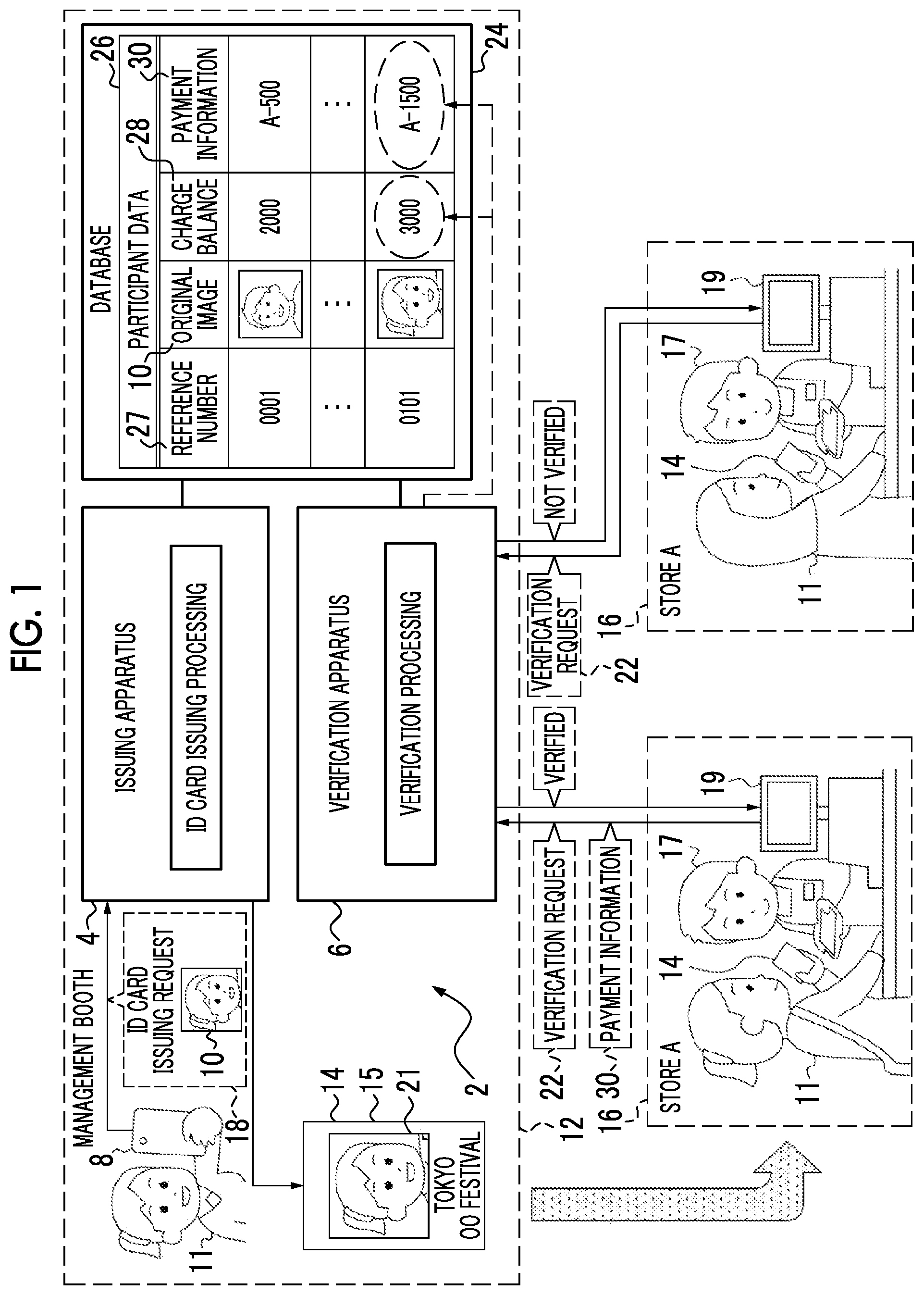 Patent US12541995 — Verification system, verification method, and verification program of id card — Figure 1