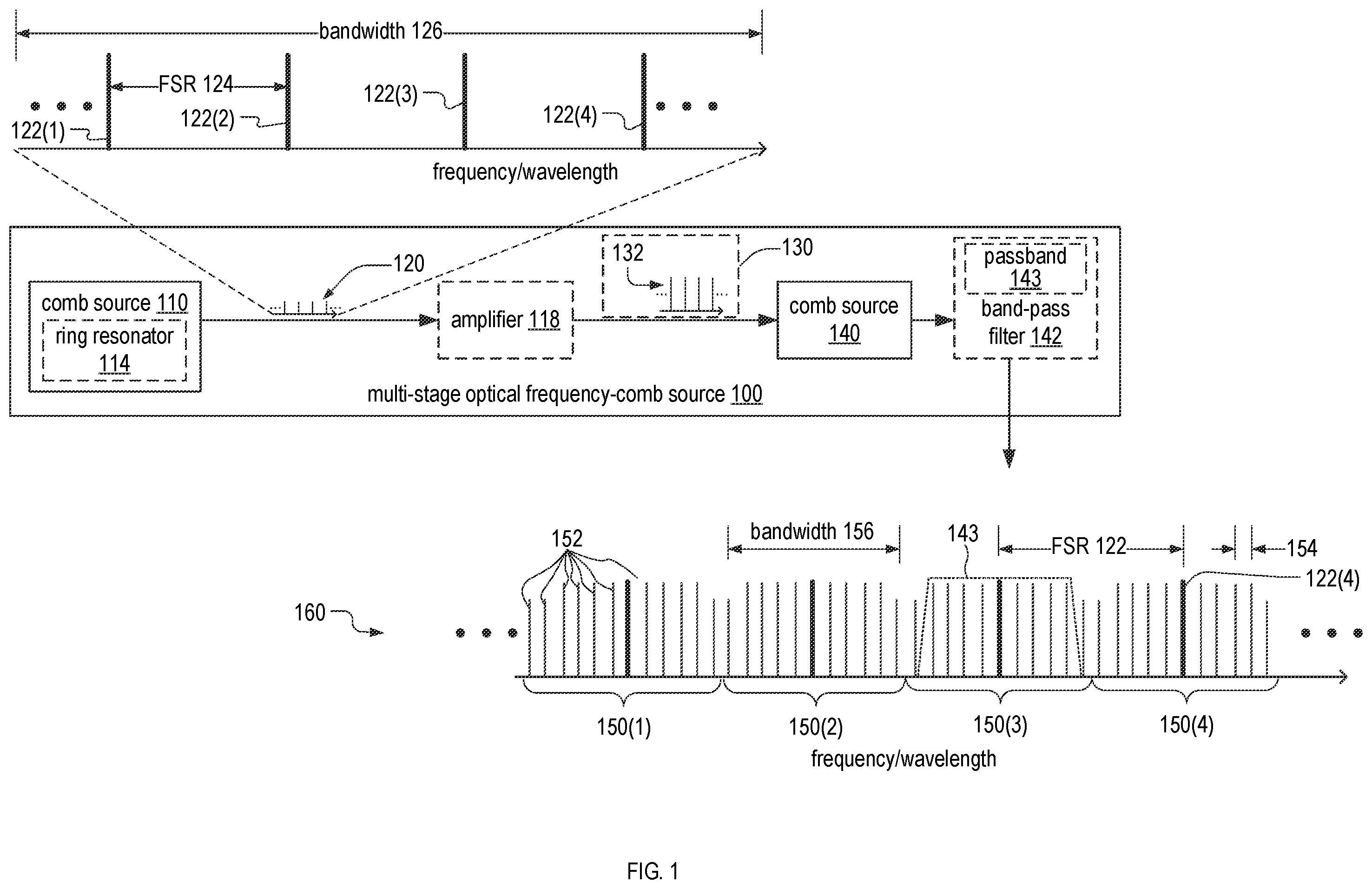 Patent US12547047 — Frequency-comb source and generation and method — Figure 1