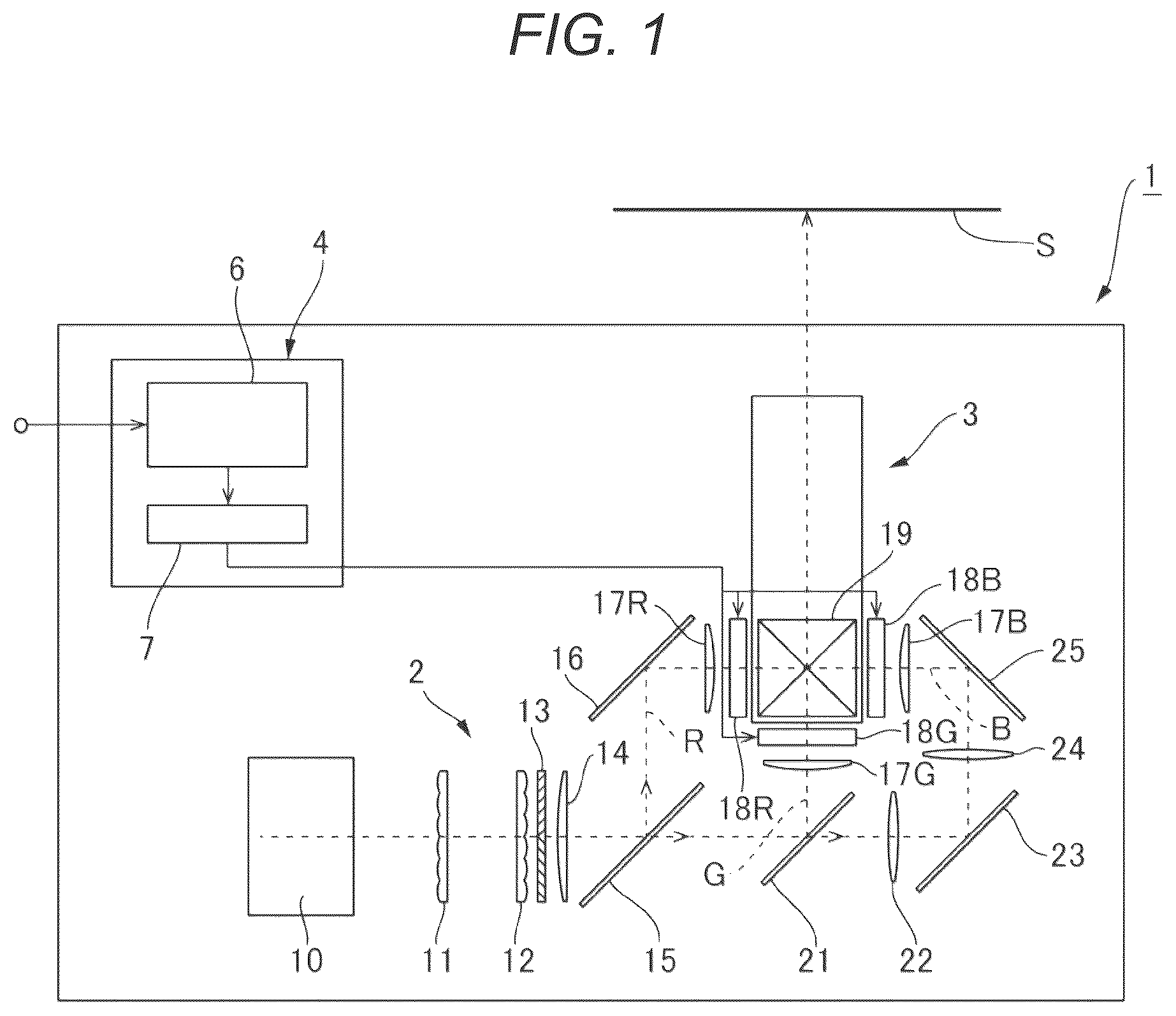 Patent US12547062 Figure 1 – Optical system and projector