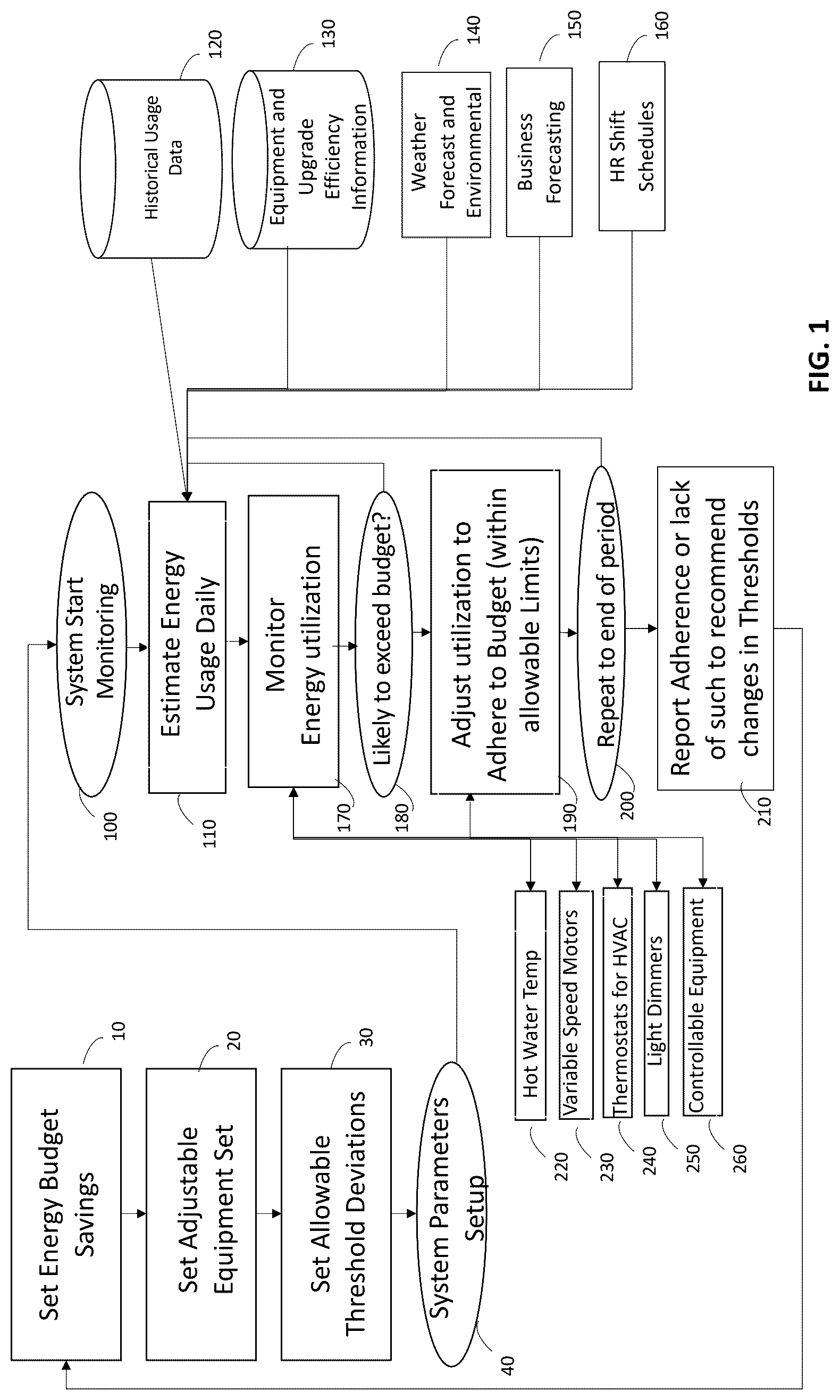 Patent US12547137 — Energy savings quantification measurement and budget control system — Figure 1