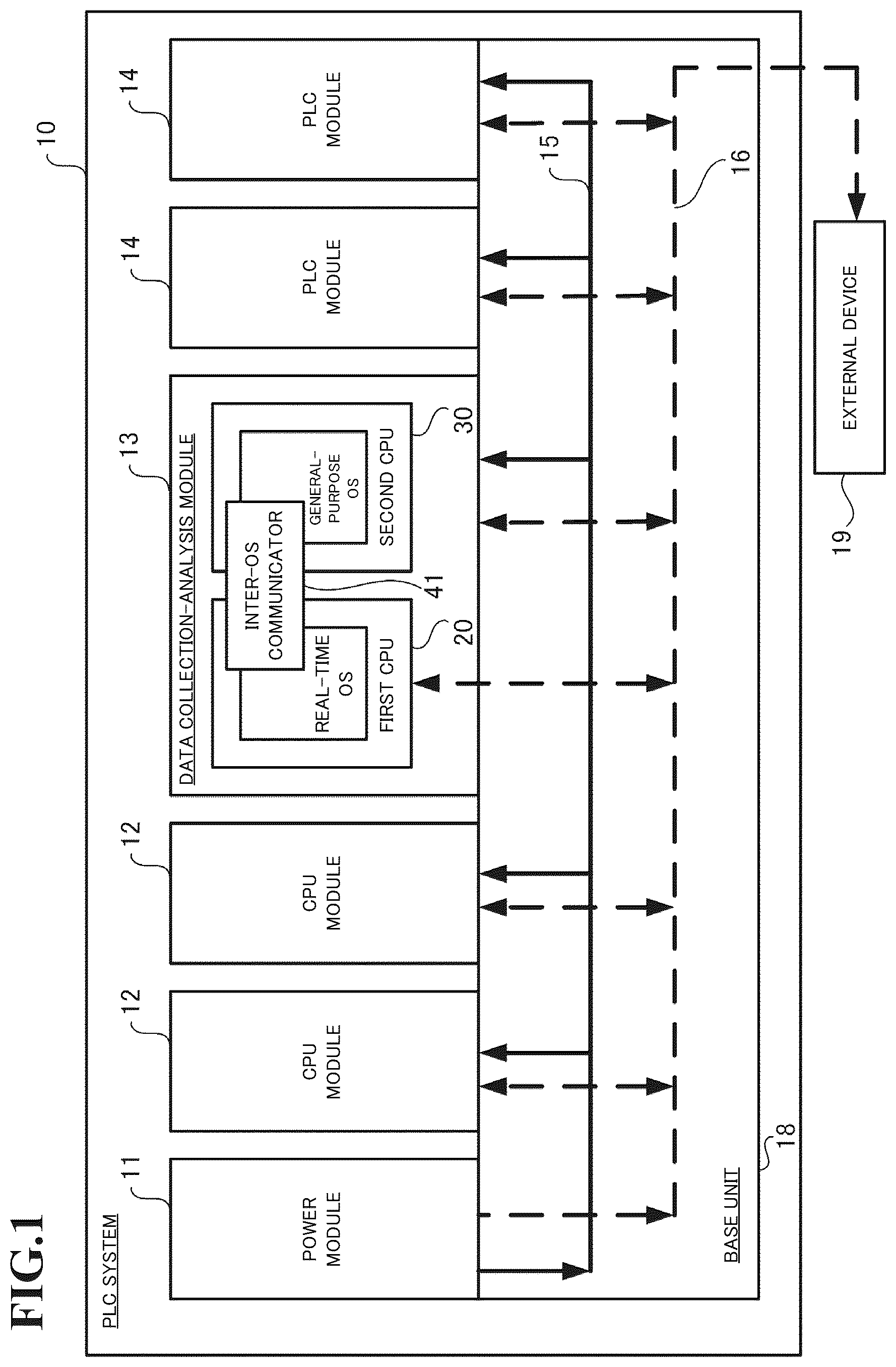 Patent US12547142 — Control system, control method, and programmable logic controller — Figure 1