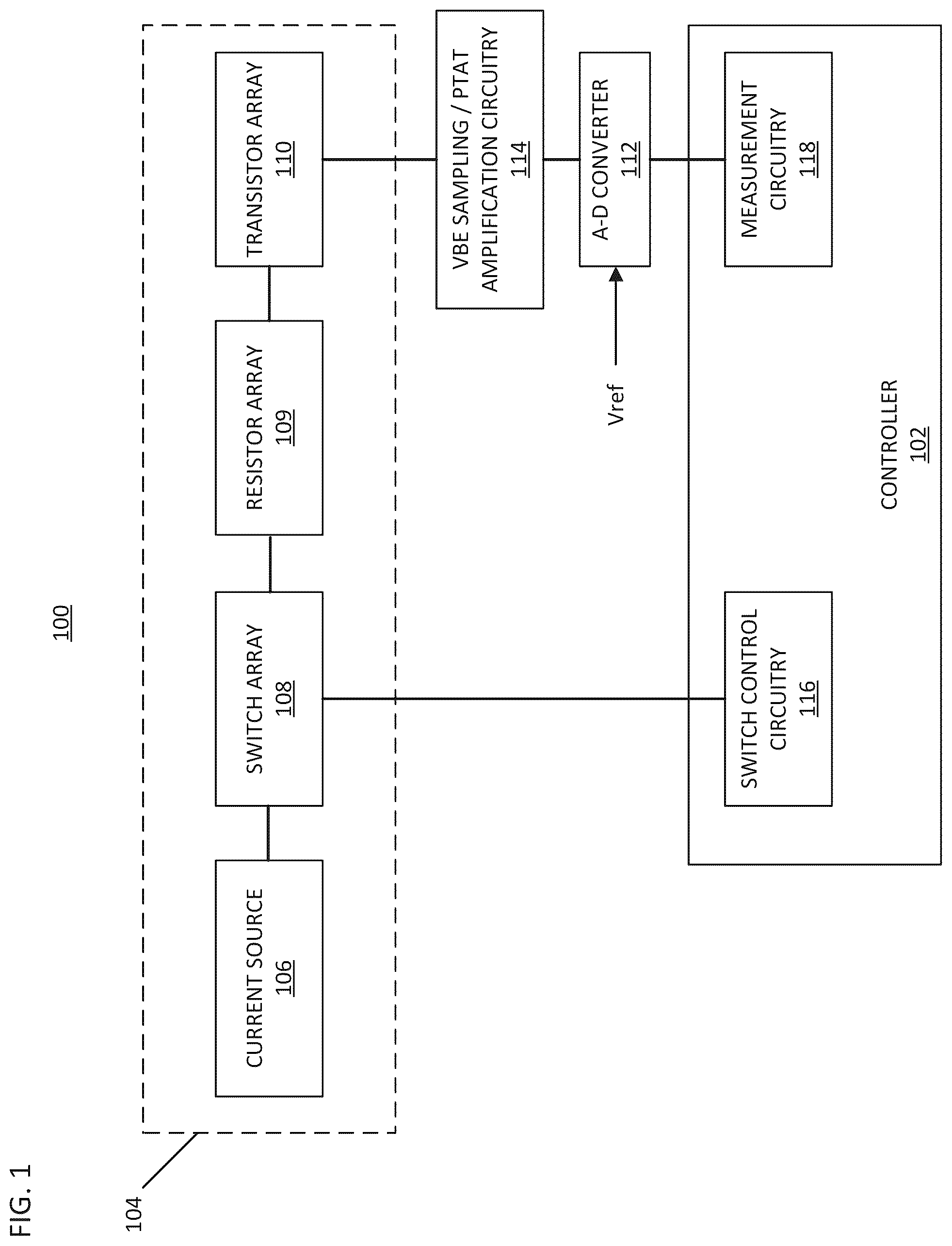 Patent US12547200 — Proportional to absolute temperature voltage determination without dynamic element matching — Figure 1