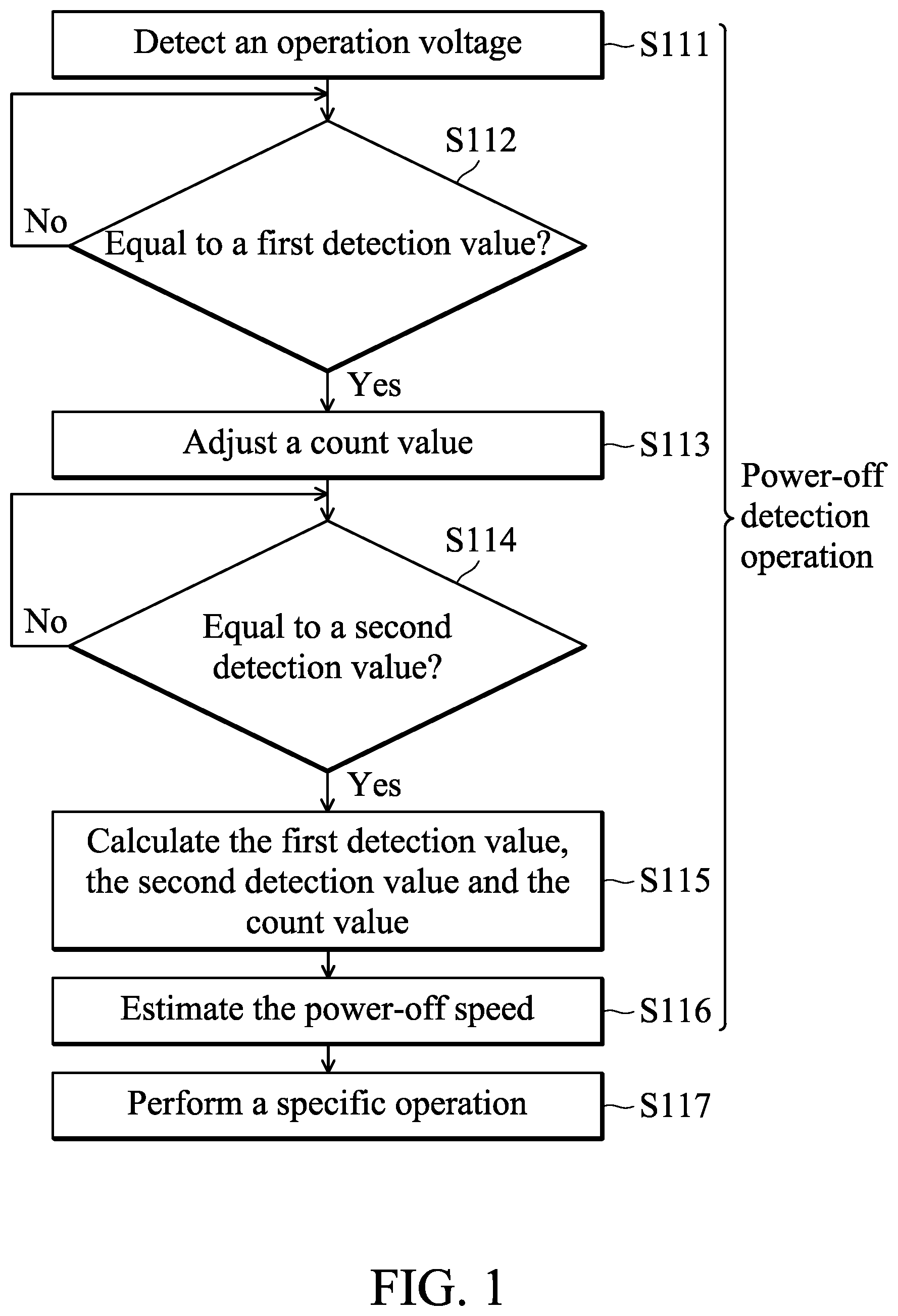 Patent US12547232 Figure 1 – Control method and circuit utilizing the same