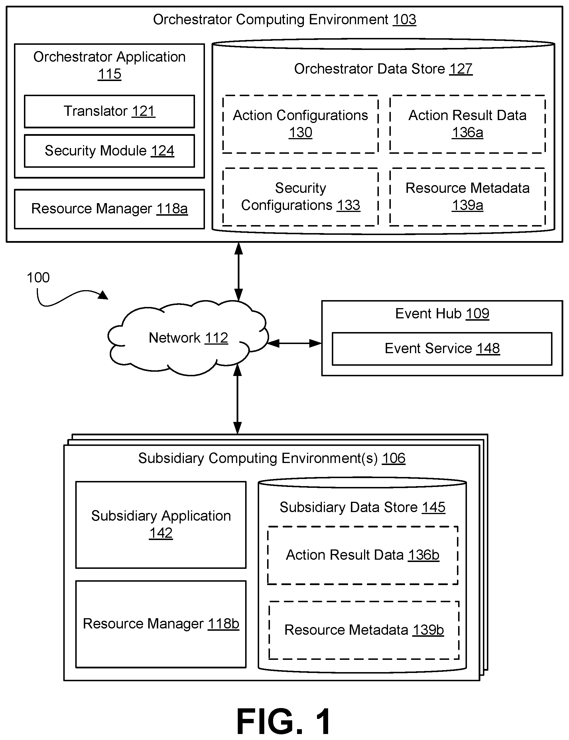 Patent US12547314 — Configurable and event driven smart hybrid cloud orchestrator — Figure 1