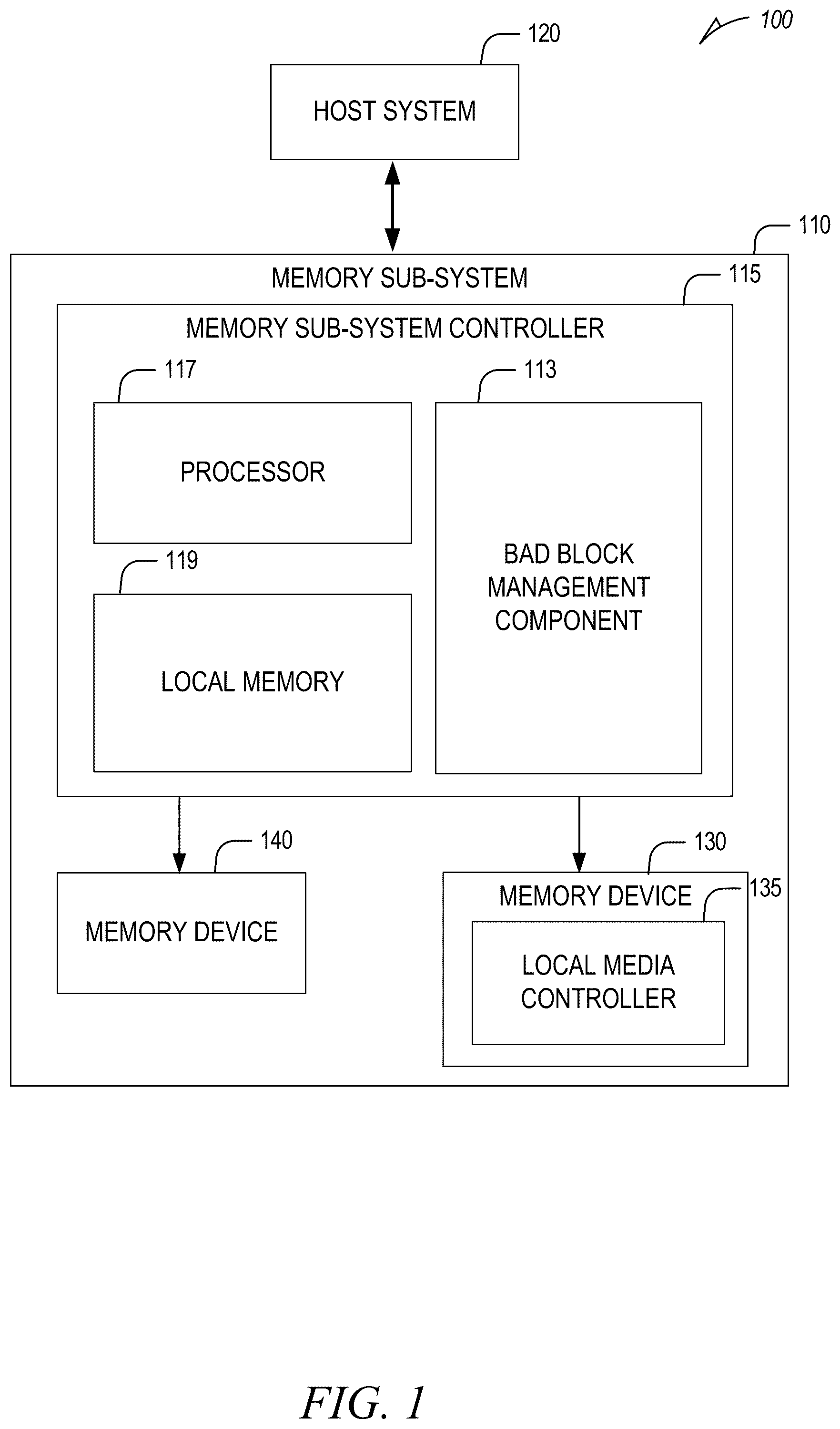 Patent US12547332 — Reuse of bad blocks for tasks in a memory sub-system — Figure 1