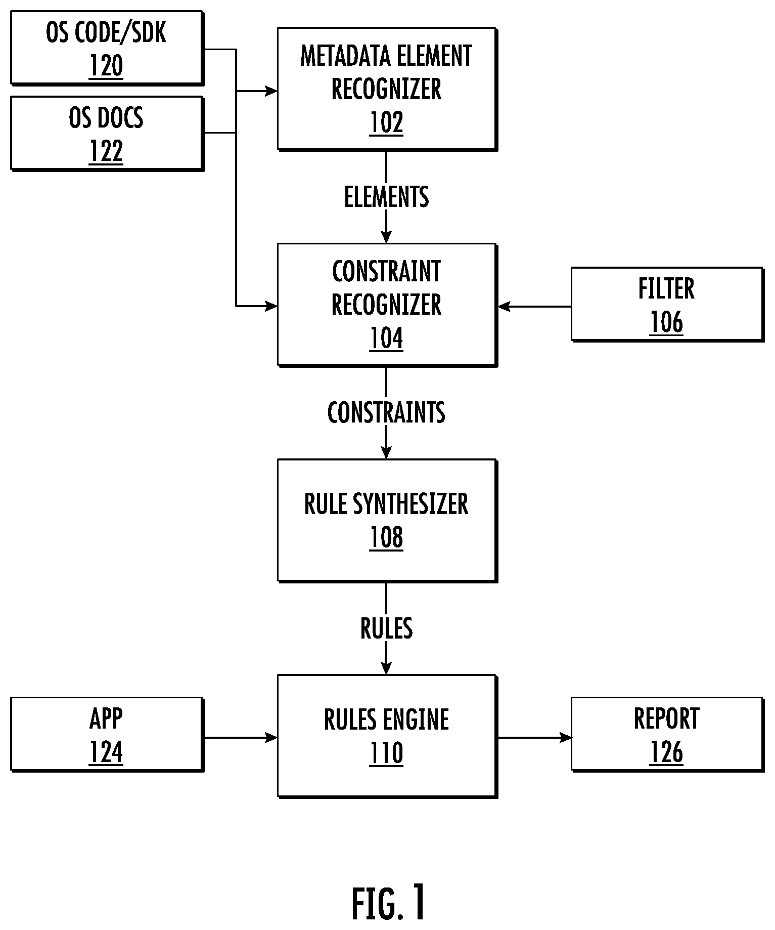 Patent US12547421 Figure 1 – Method for automatically evaluating metadata comprising a manifest file for respective application by computing system and transmitting data describing violations of configuration rules for display
