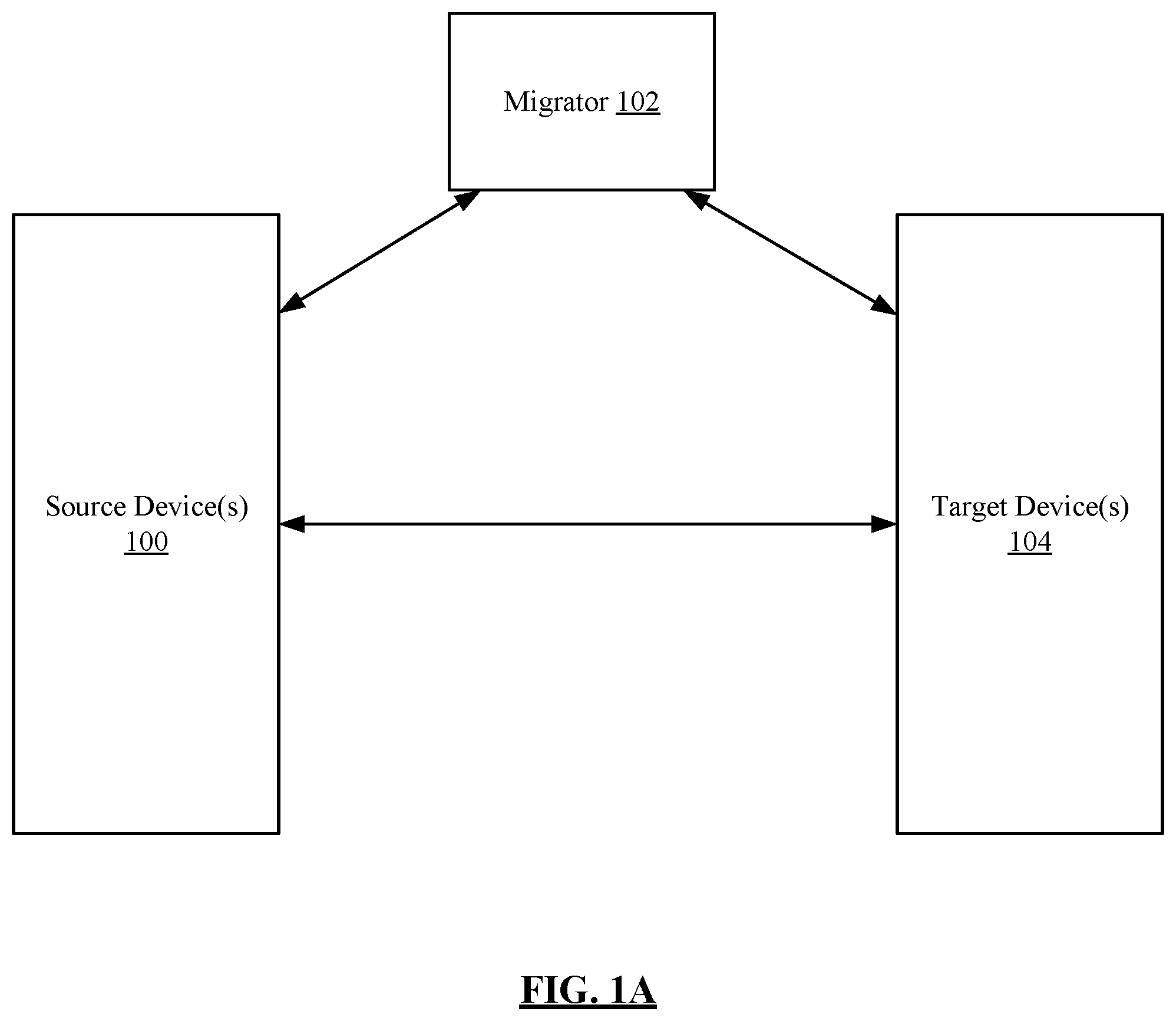Patent US12547445 Figure 1 – Auto time optimization for migration of applications
