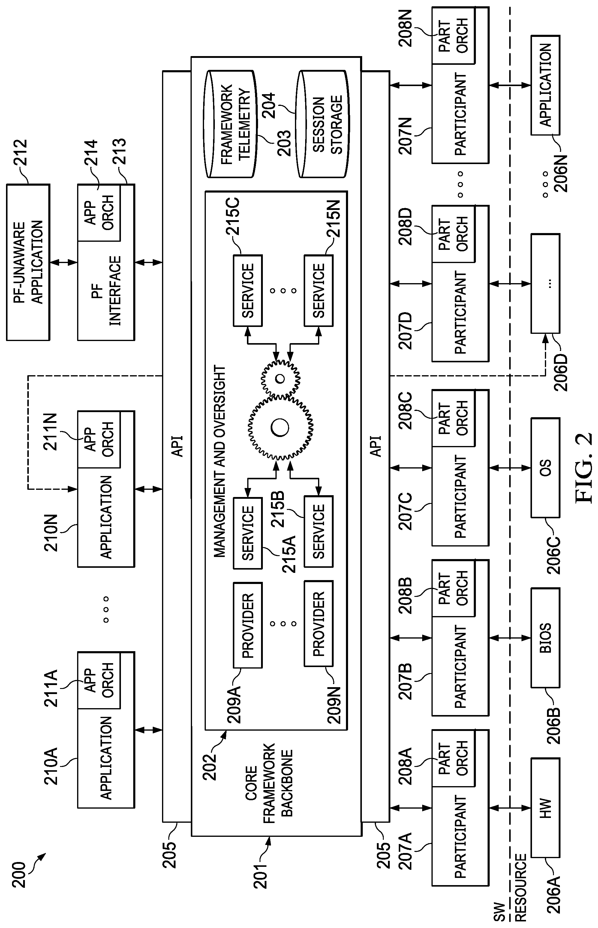 Patent US12547458 Figure 2 – Platform framework orchestration and discovery