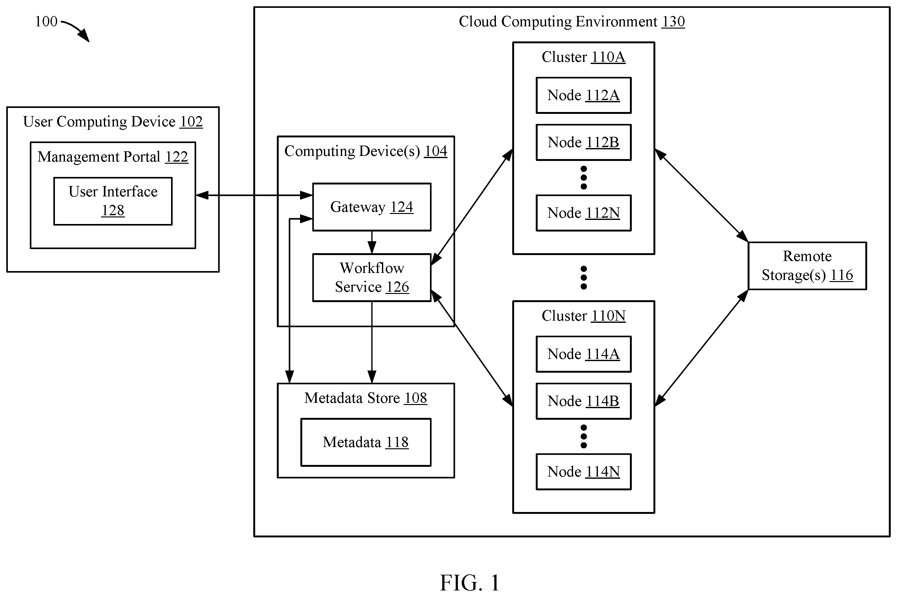 Patent US12547463 — System and method for managing cloud service resources in a cloud computing environment — Figure 1