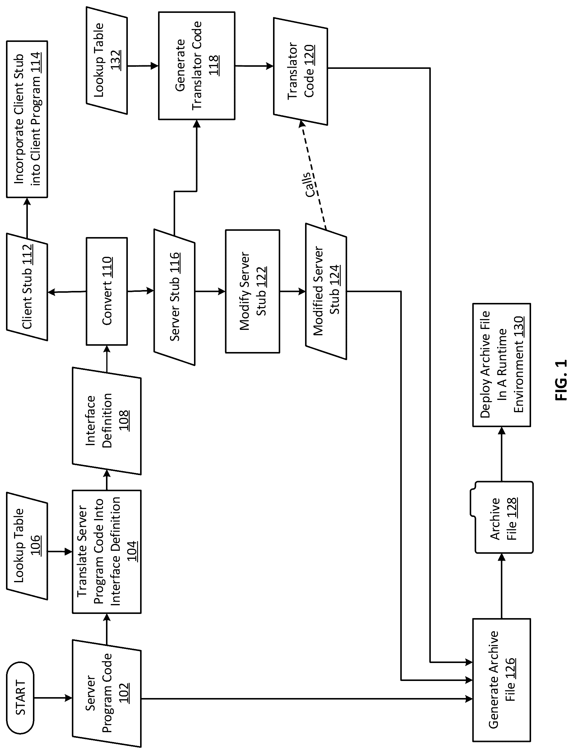Patent US12547483 — Automatically generating a translation engine for facilitating remote procedure calls between a client program and a server program — Figure 1