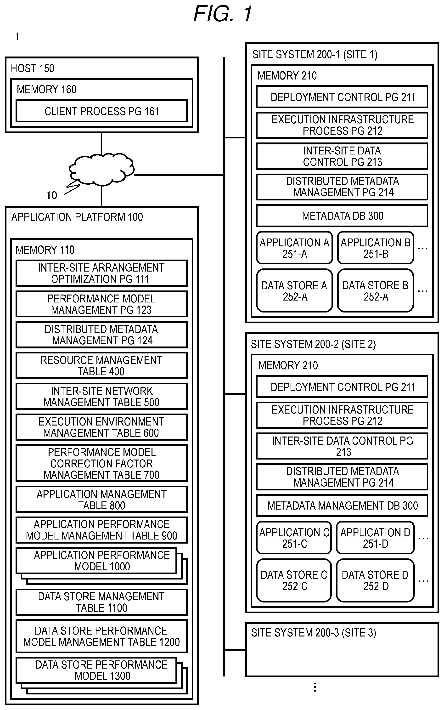 Patent US12547517 — Arrangement plan search device, computer system, and arrangement plan search method — Figure 1