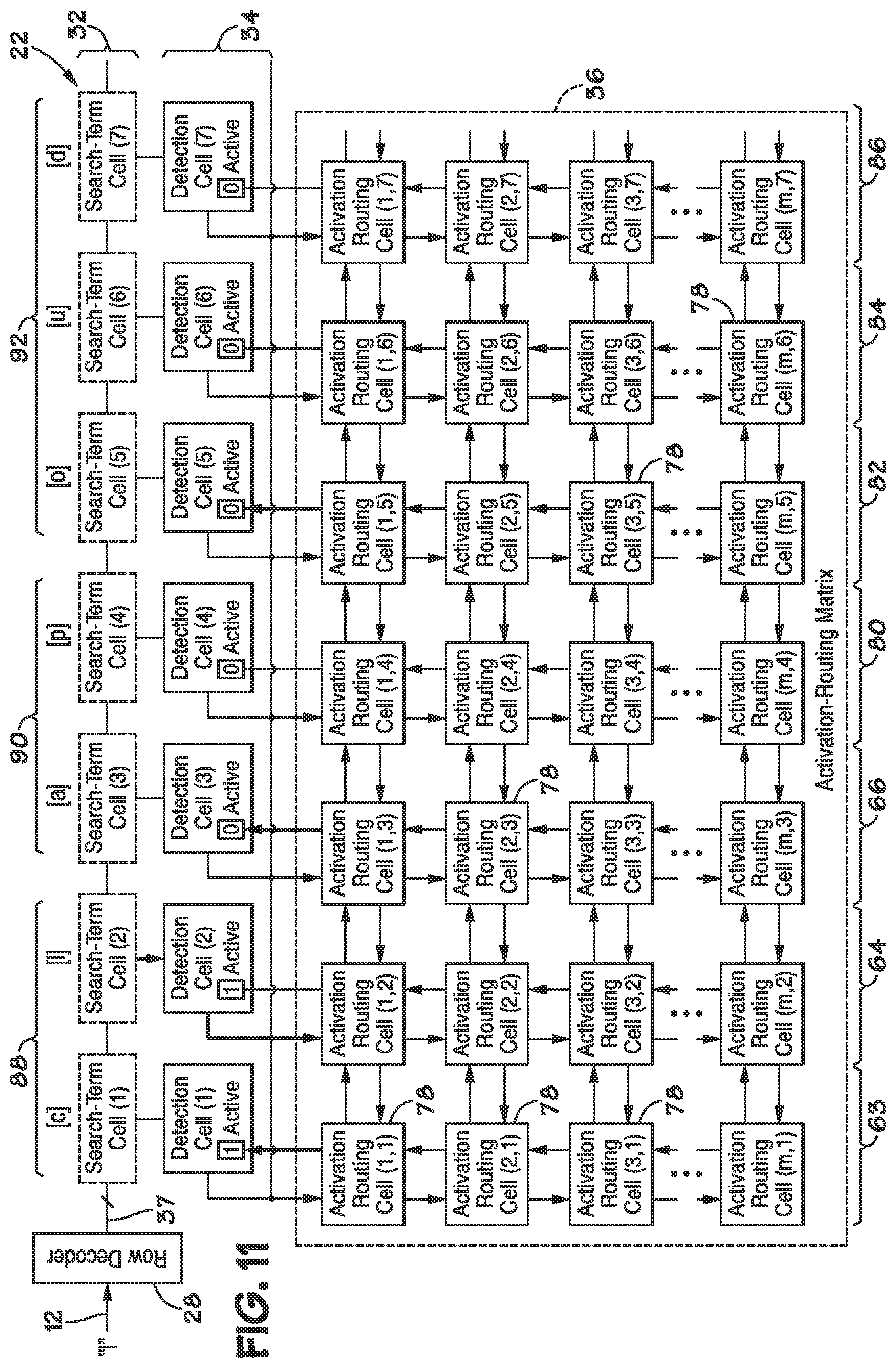 Patent US12547580 Figure 9 – Multi-level hierarchical routing matrices for pattern-recognition processors