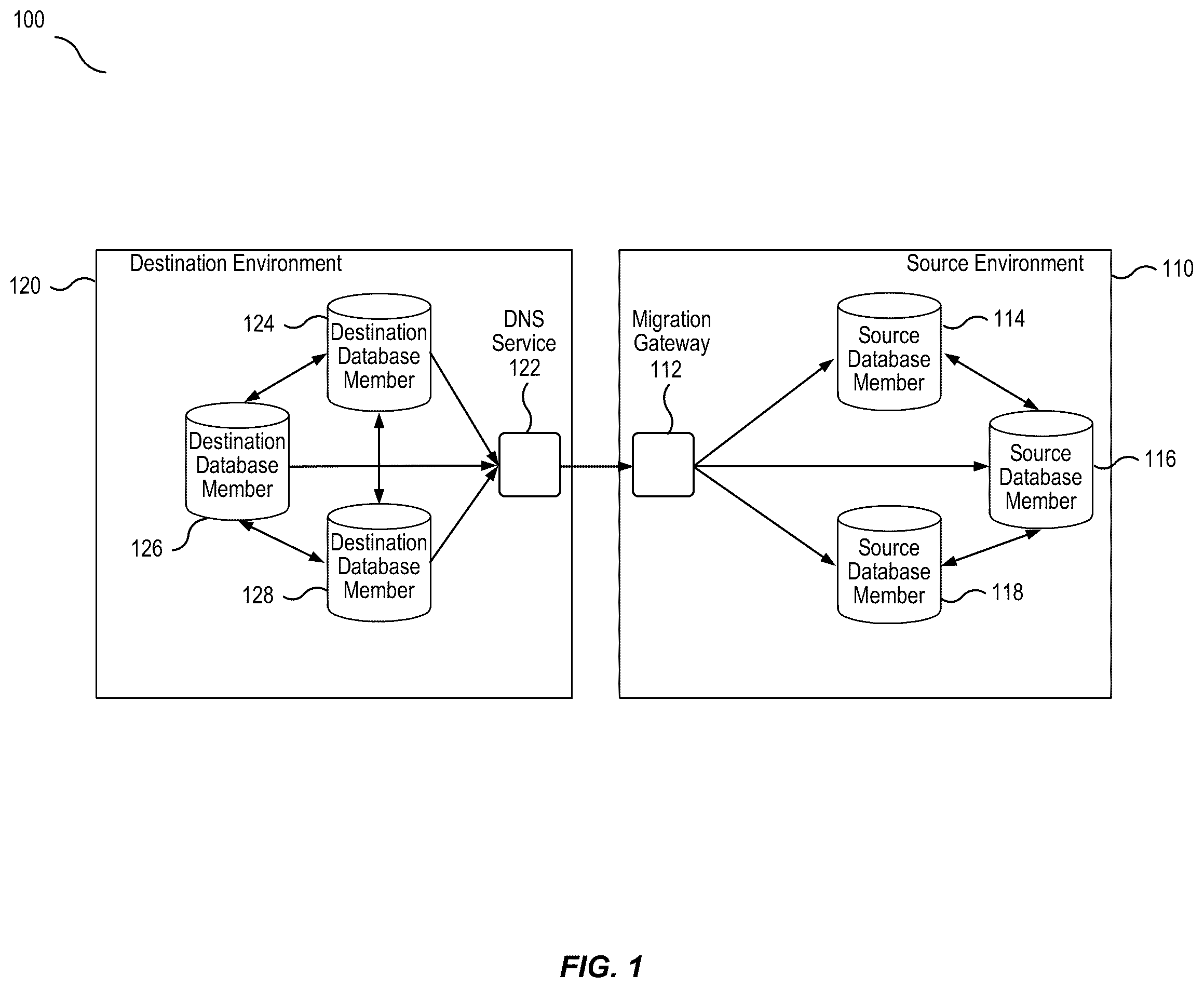 Patent US12547595 — Mechanism for zero downtime migration of strongly consistent distributed database clusters — Figure 1