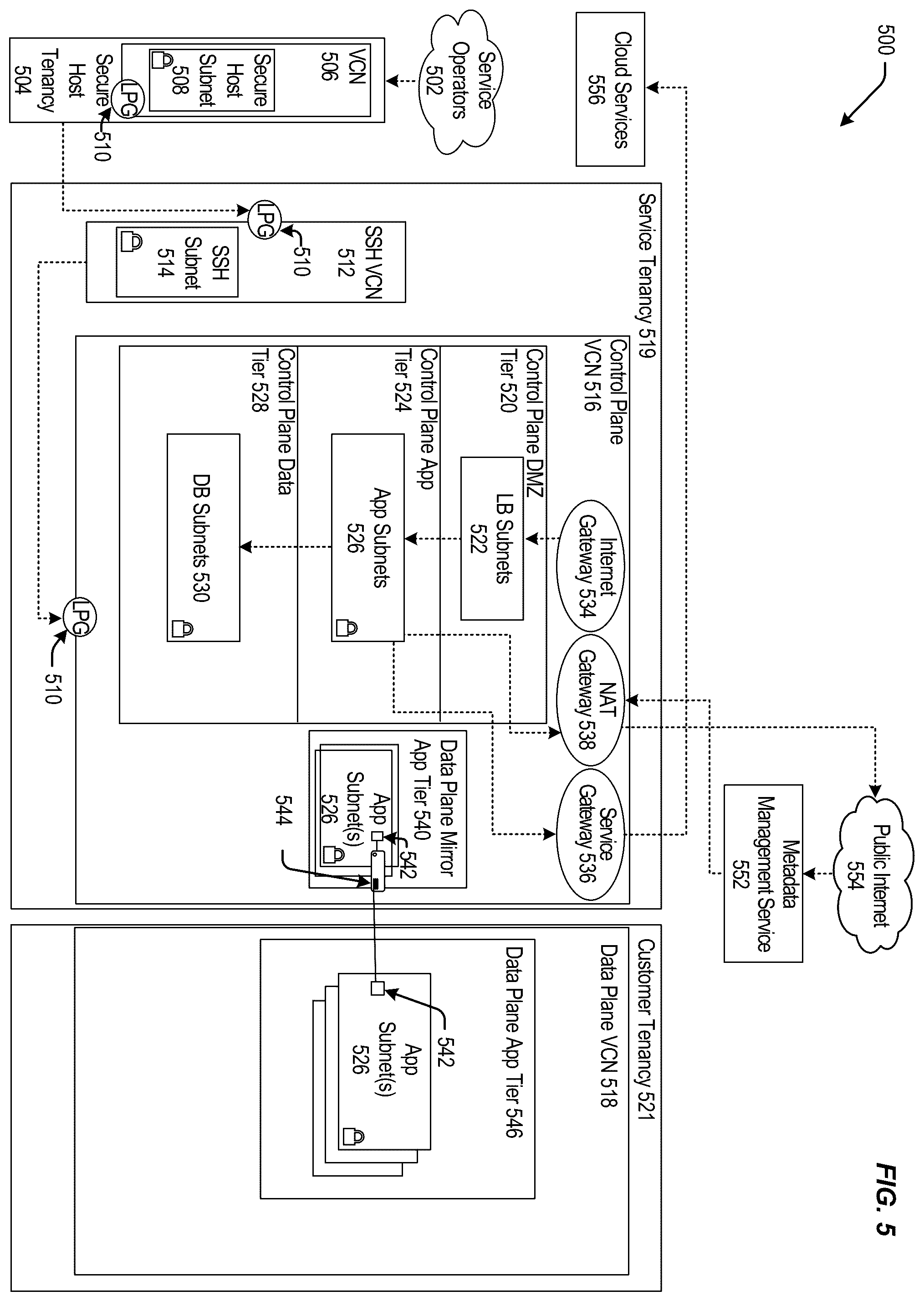 Patent US12547595 Figure 5 – Mechanism for zero downtime migration of strongly consistent distributed database clusters