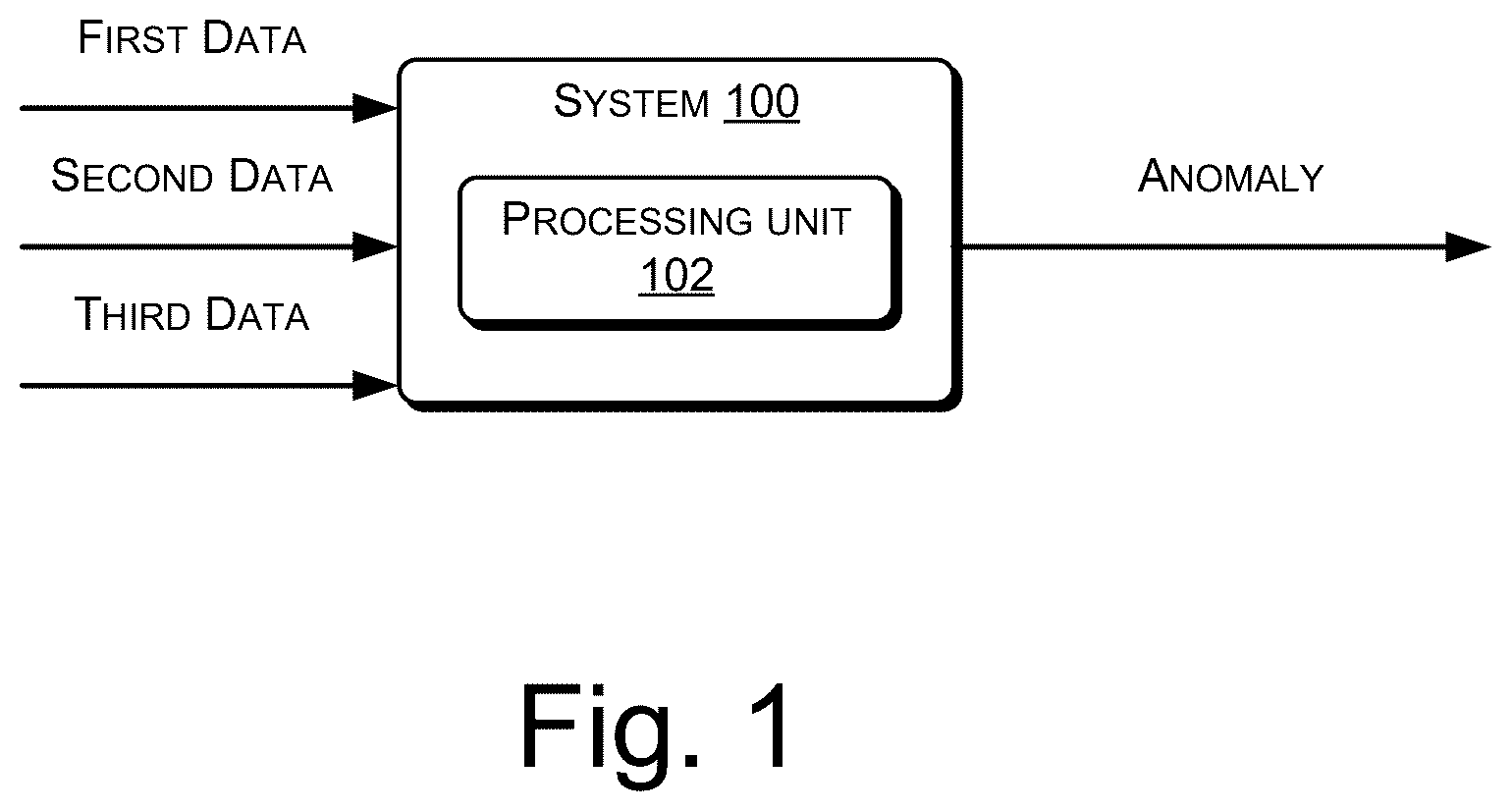Patent US12547608 — Anomaly detection in data — Figure 1
