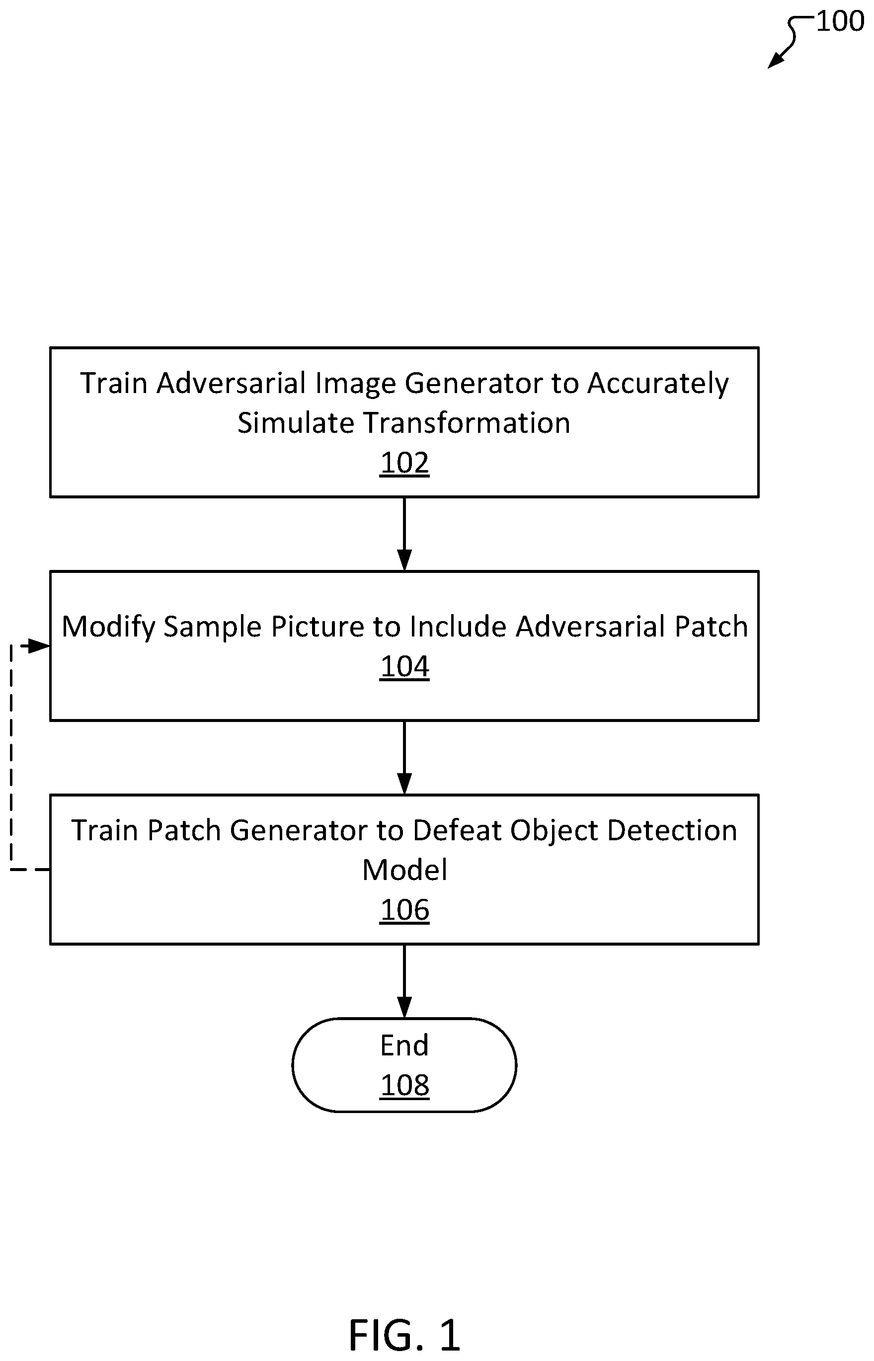 Patent US12547674 — Adversarial image generator — Figure 1