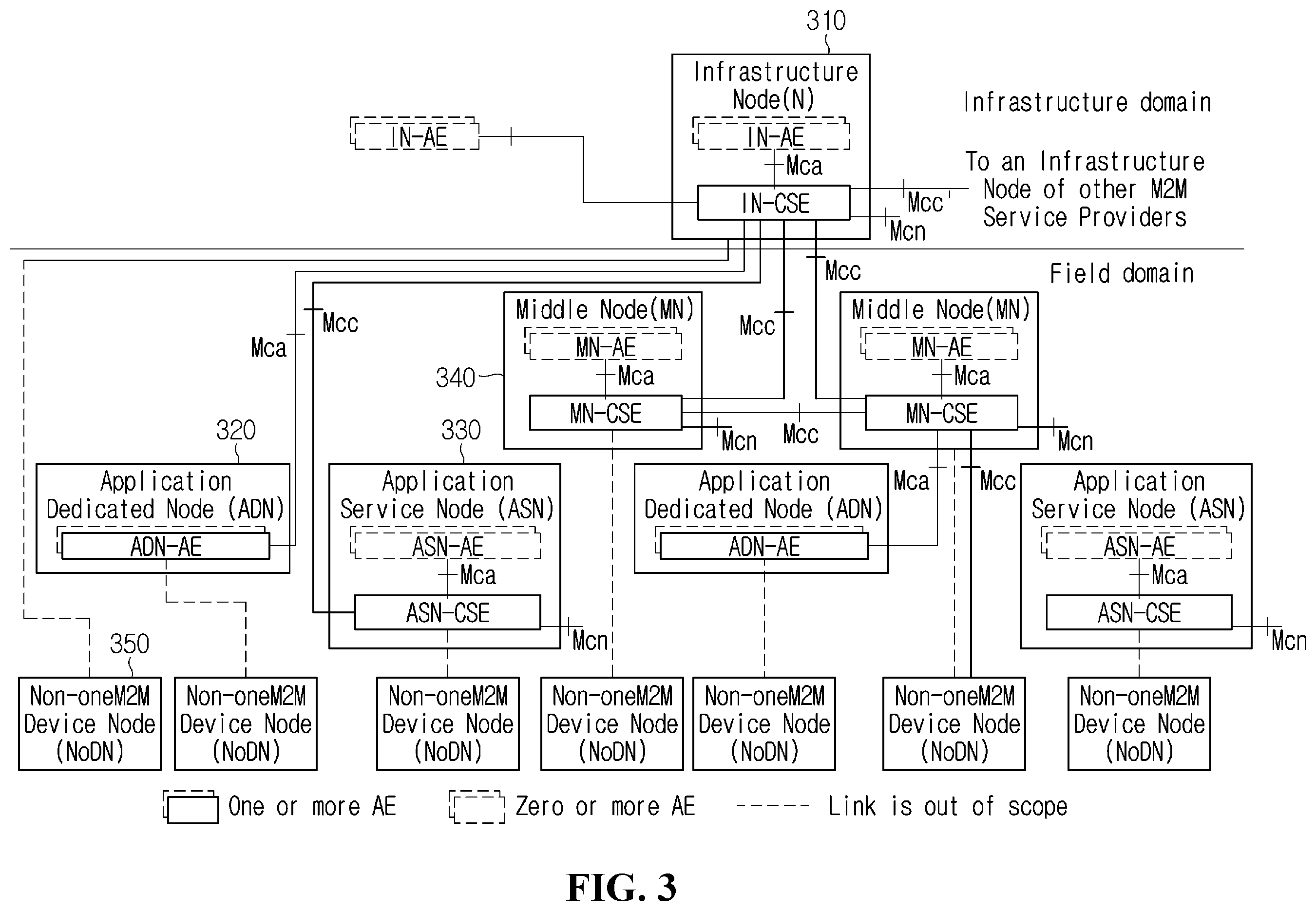 Patent US12547675 Figure 2 – Method and device for managing data license in M2M system