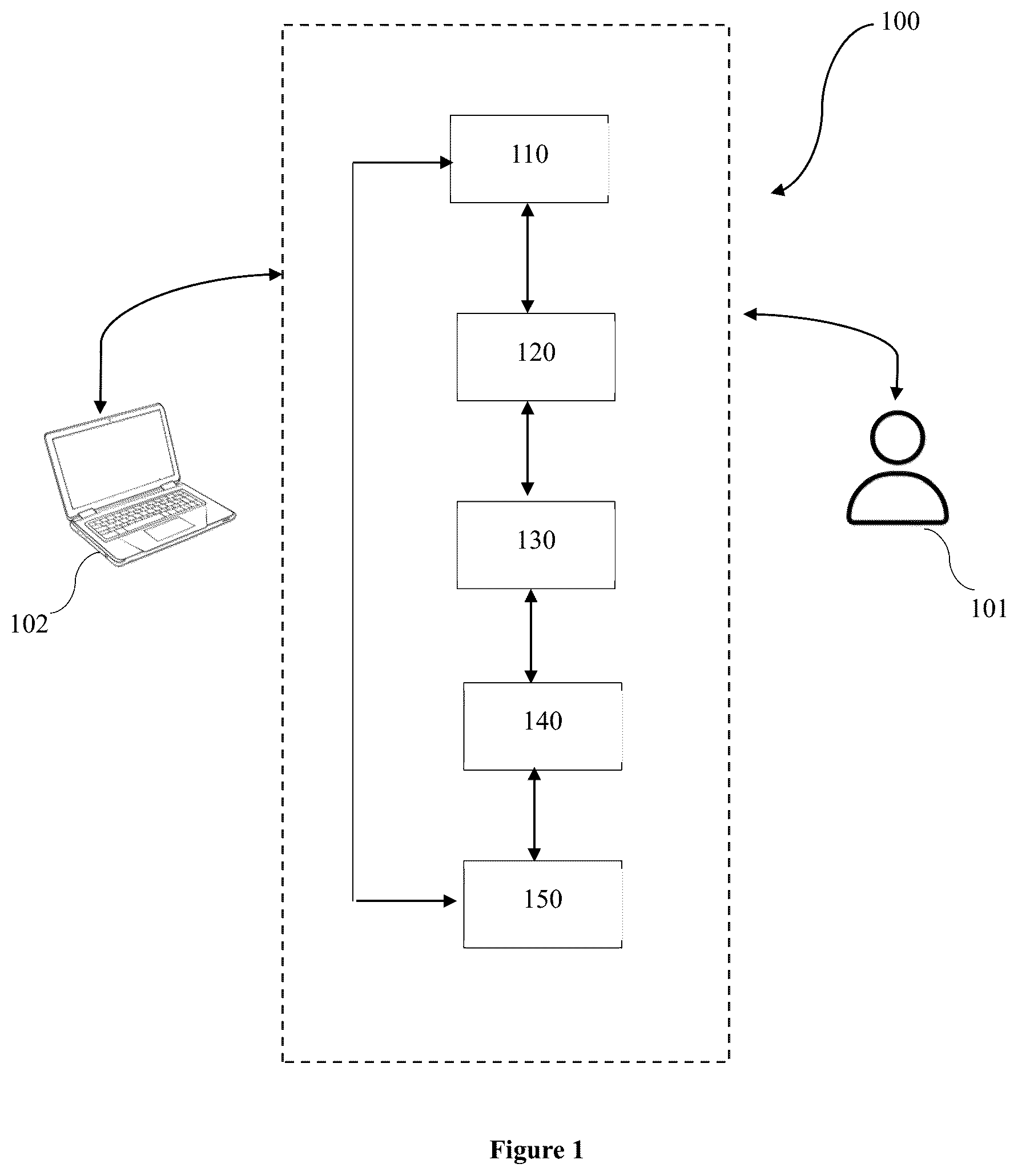 Patent US12547690 — Multimodal motion vision based authentication system a method thereof — Figure 1