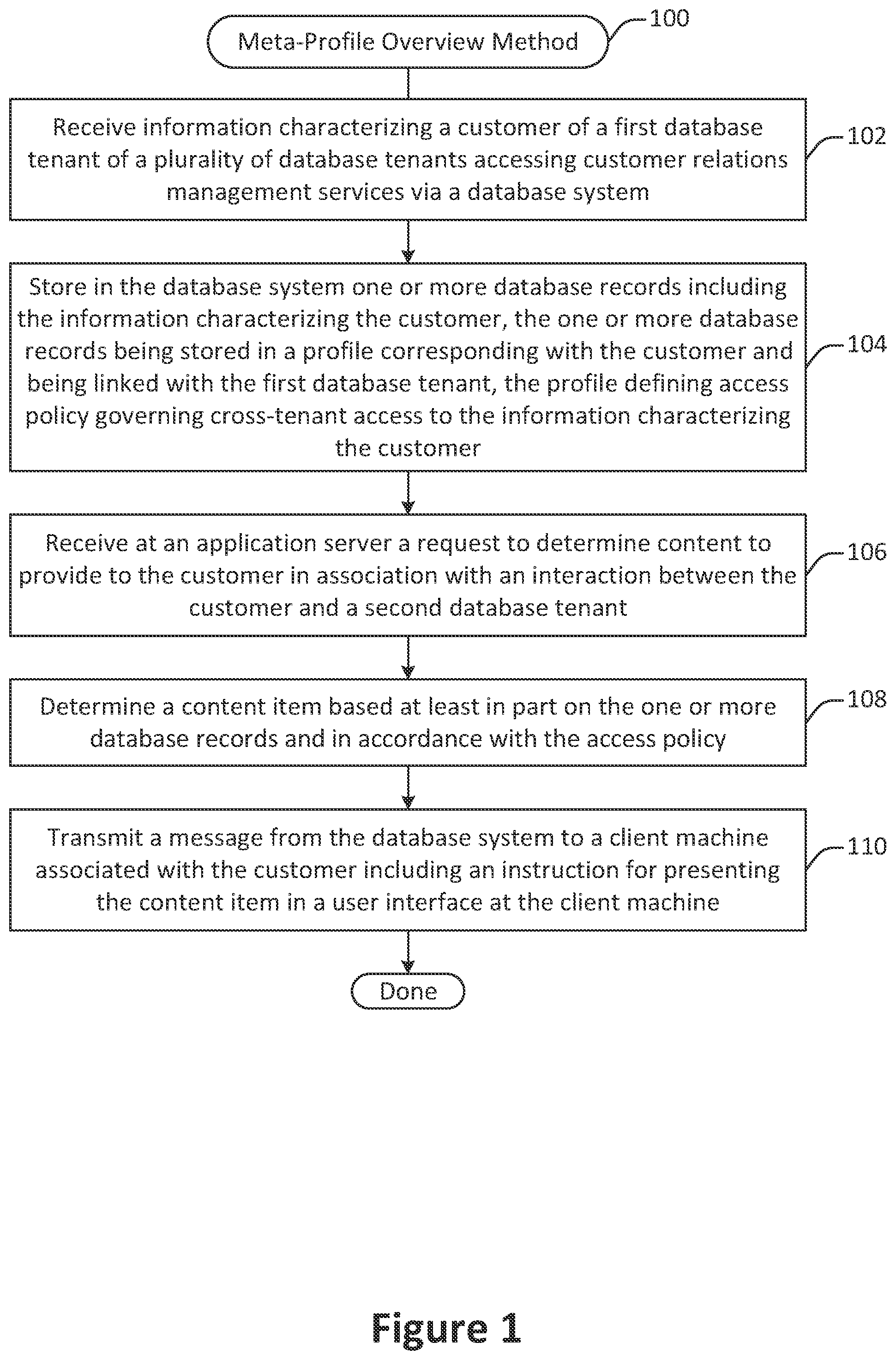 Patent US12547751 — Database system cross-entity account profile secured access control and permission enforcement — Figure 1
