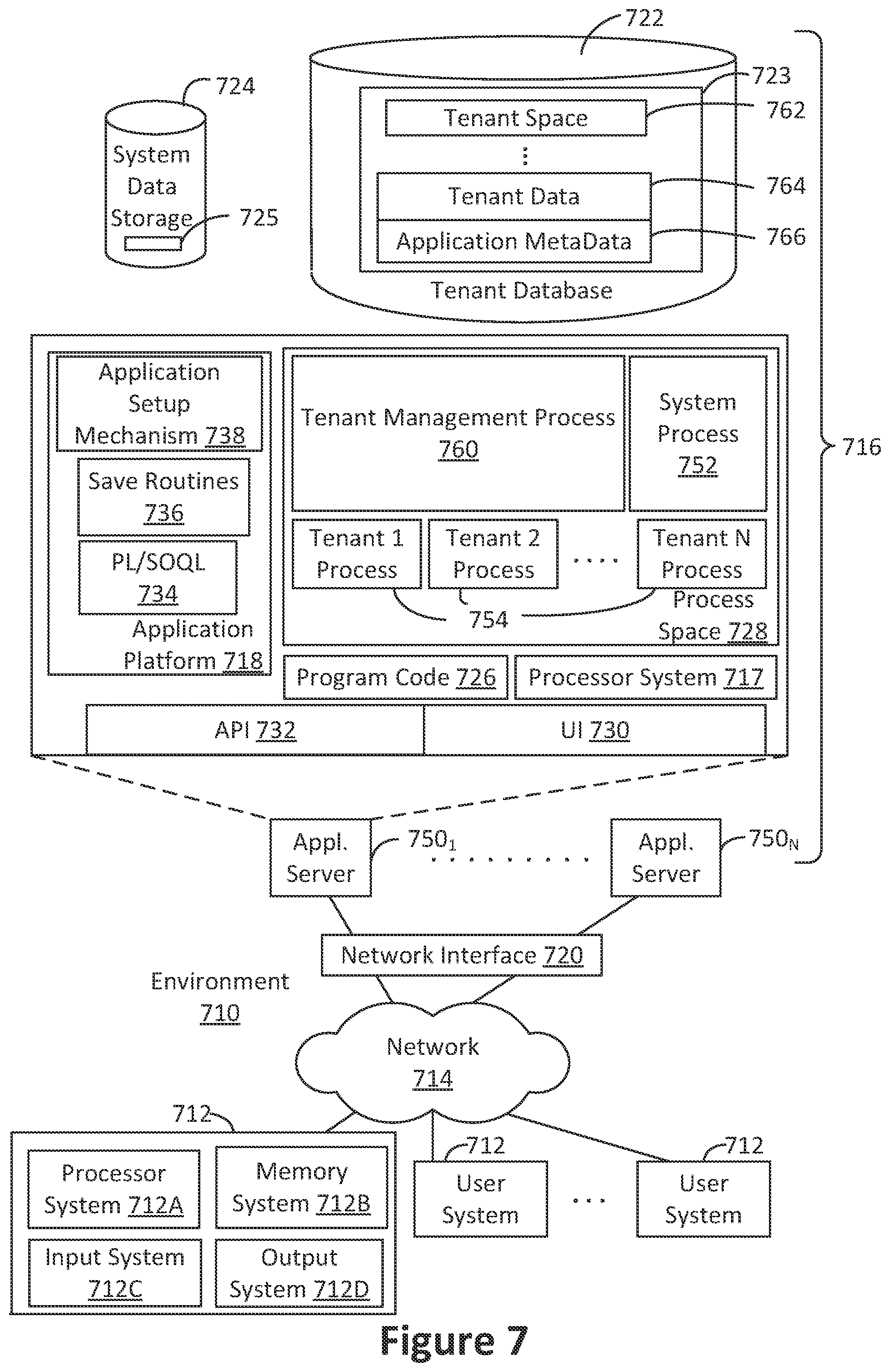 Patent US12547751 Figure 7 – Database system cross-entity account profile secured access control and permission enforcement
