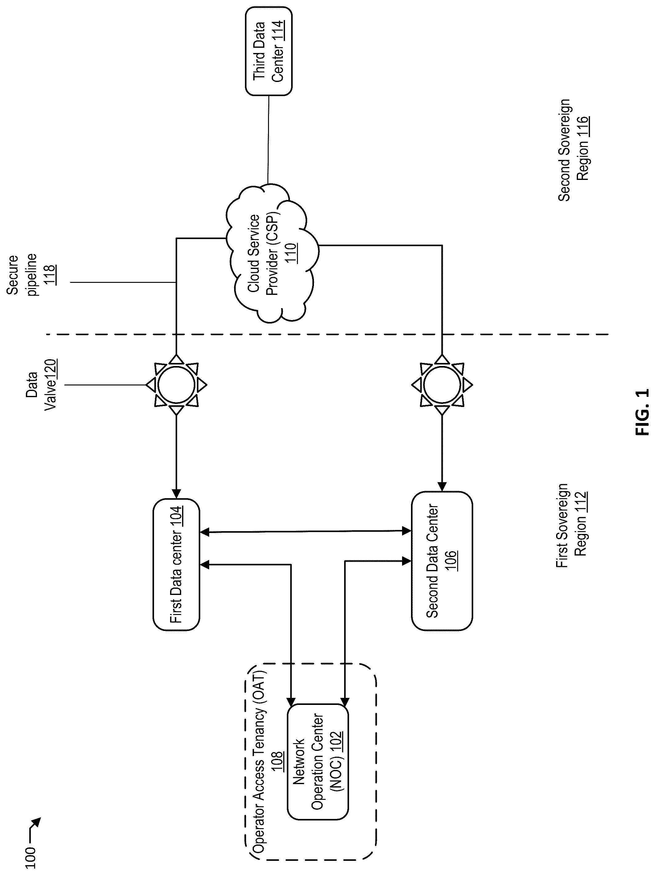 Patent US12547752 — Sovereign data center incoming data management — Figure 1