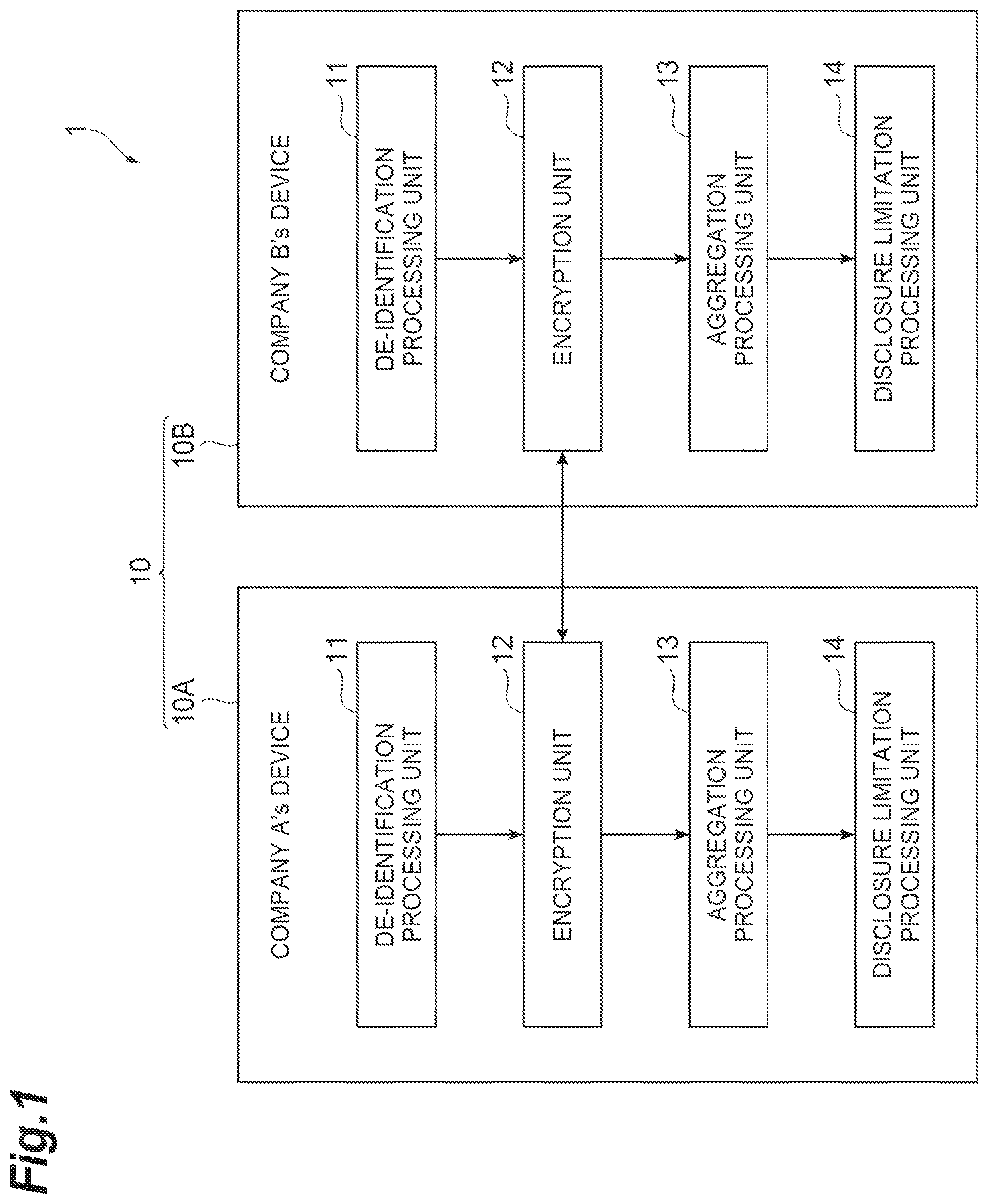 Patent US12547771 — Privacy protection data association system — Figure 1