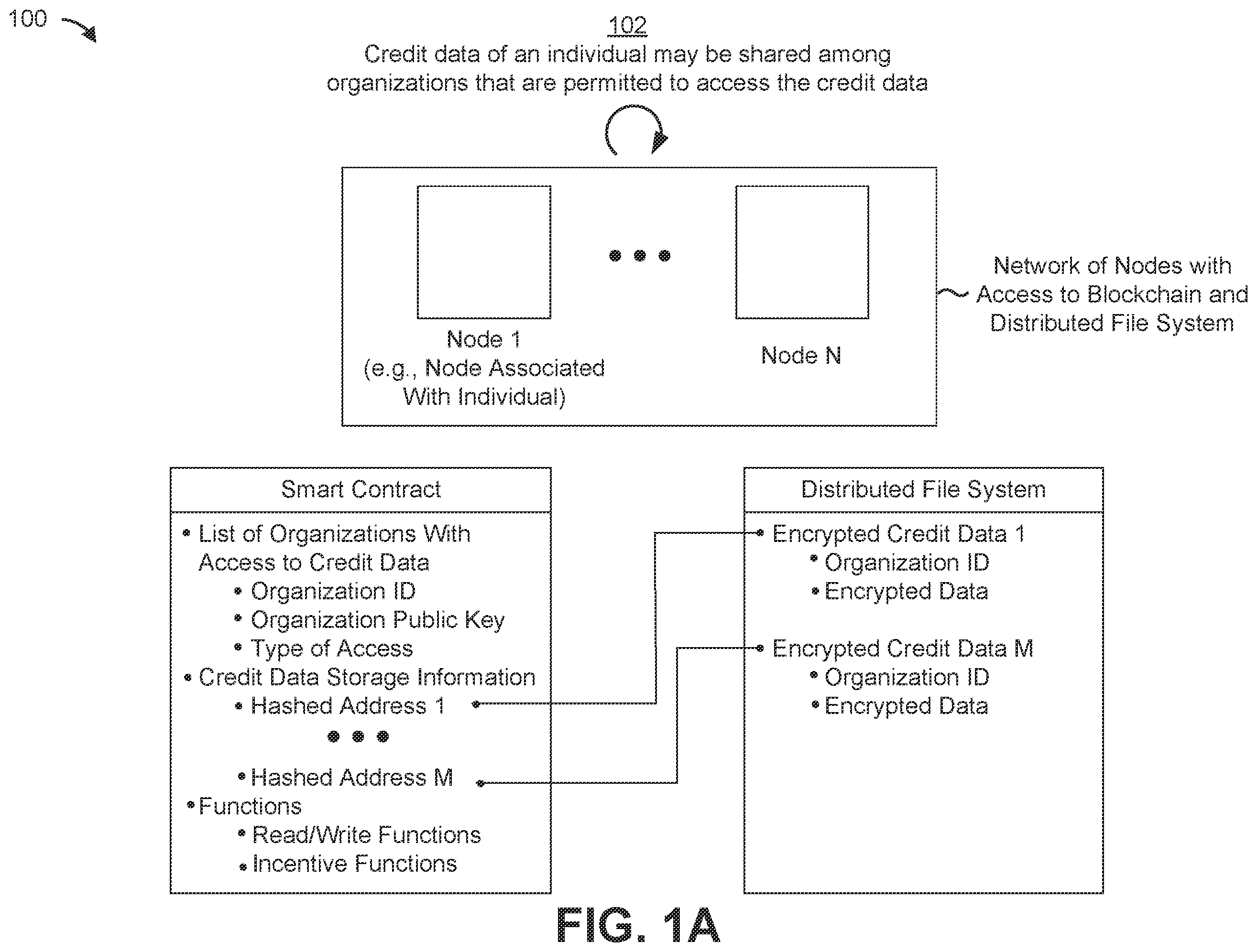 Patent US12547775 — Secure decentralized system utilizing smart contracts, a blockchain, and/or a distributed file system — Figure 1
