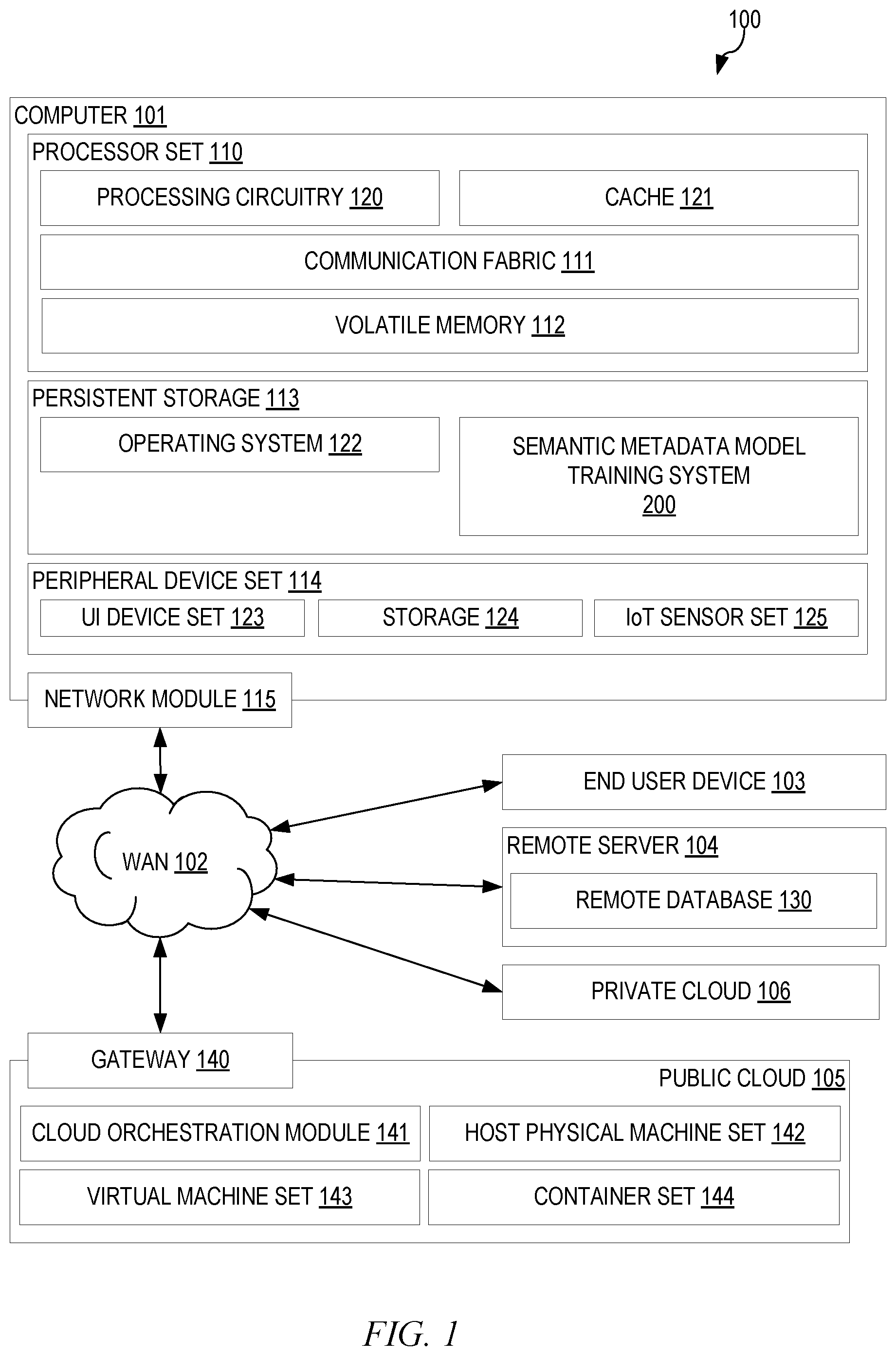 Patent US12547837 — Artificial intelligence based metadata semantic enrichment — Figure 1