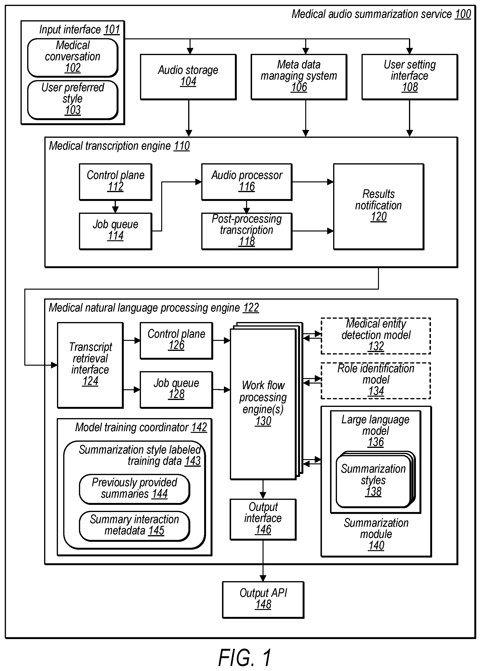 Patent US12547841 — Medical conversation summarization style intelligence — Figure 1