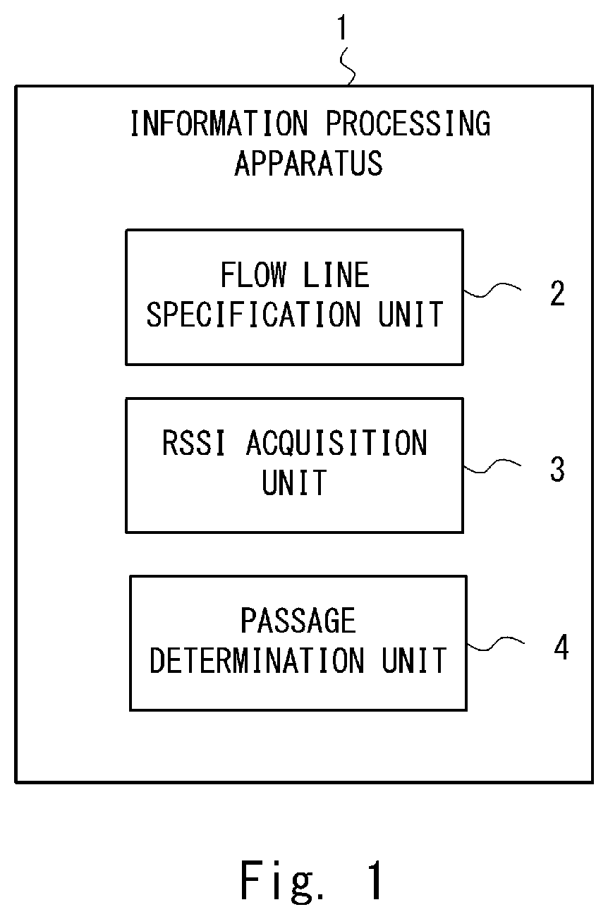 Patent US12547857 — Information processing apparatus, reading system, information processing method, and non-transitory computer readable medium storing program — Figure 1