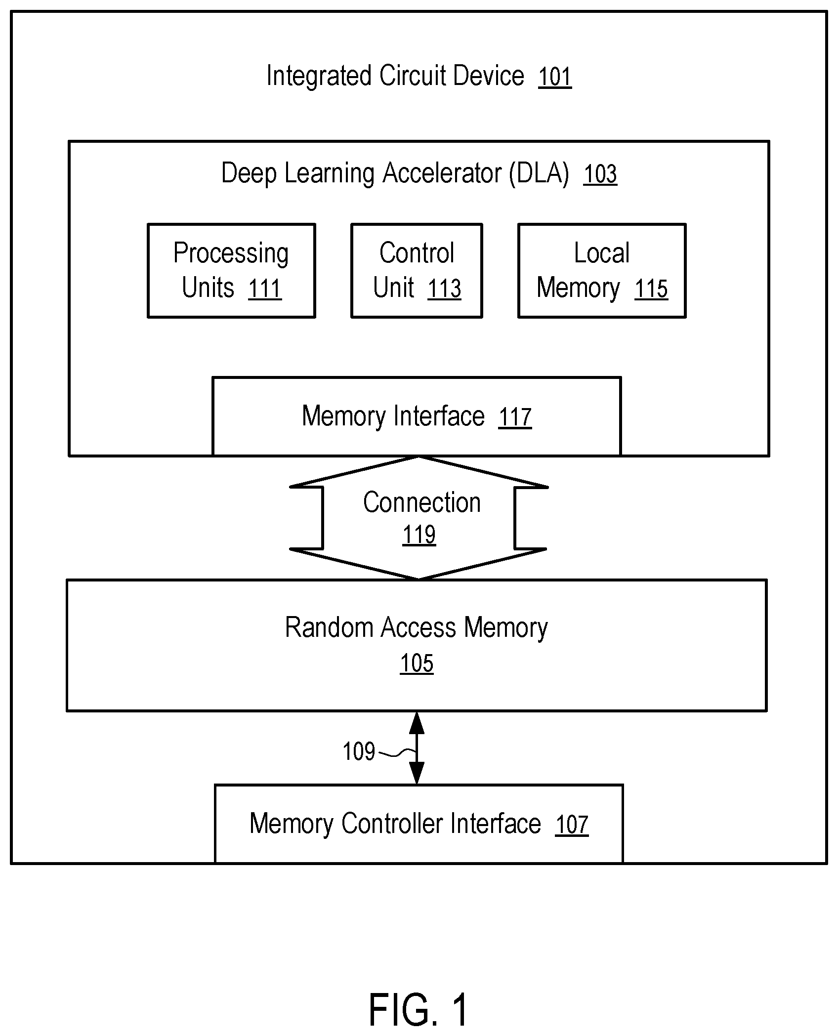 Patent US12547881 — Deep learning accelerator in memory utilized in factory safety monitoring systems — Figure 1