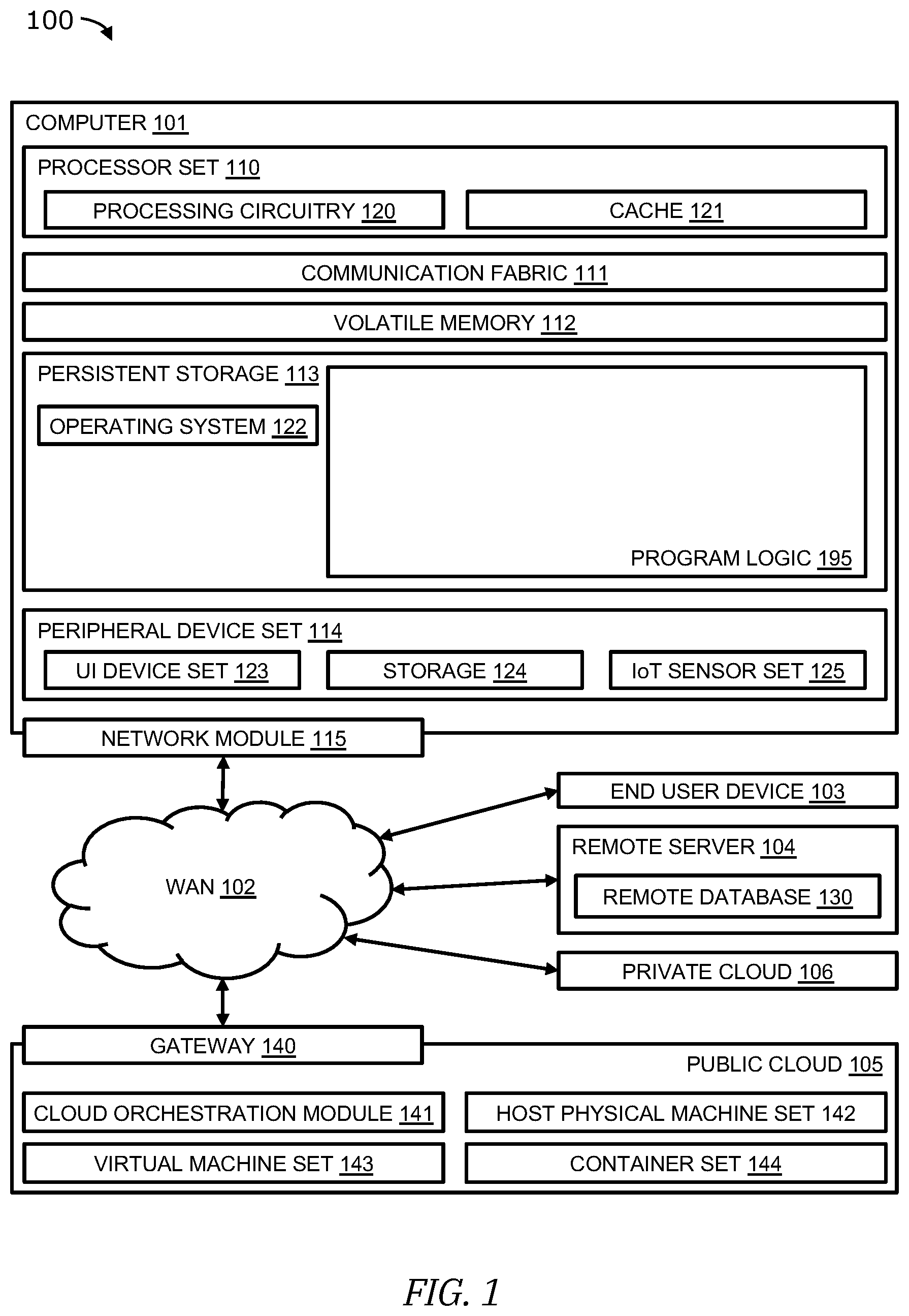 Patent US12547913 — Decision tree training and inference with mixed precision — Figure 1