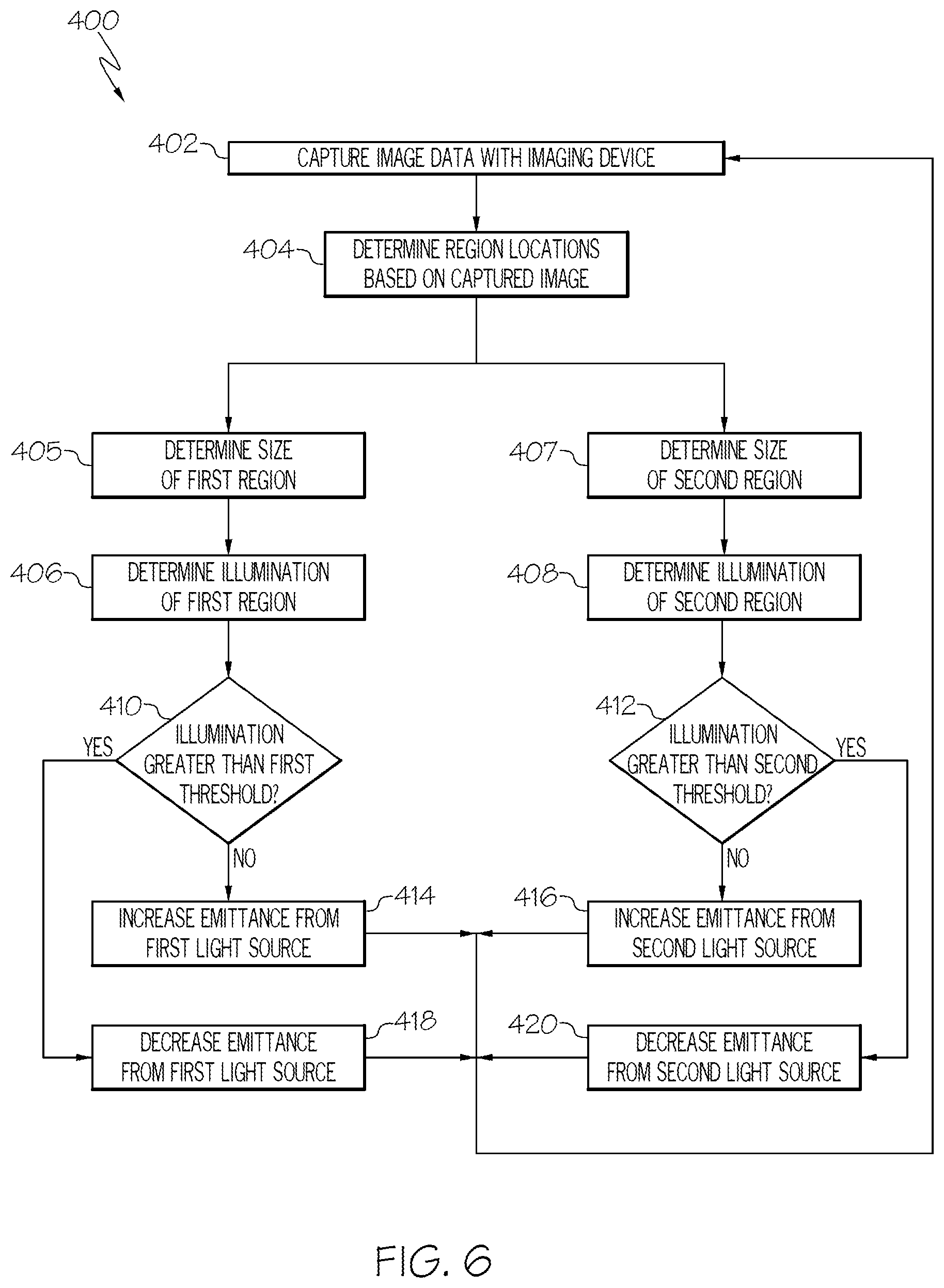 Patent US12551095 Figure 5 – Medical illumination systems and methods of using the same